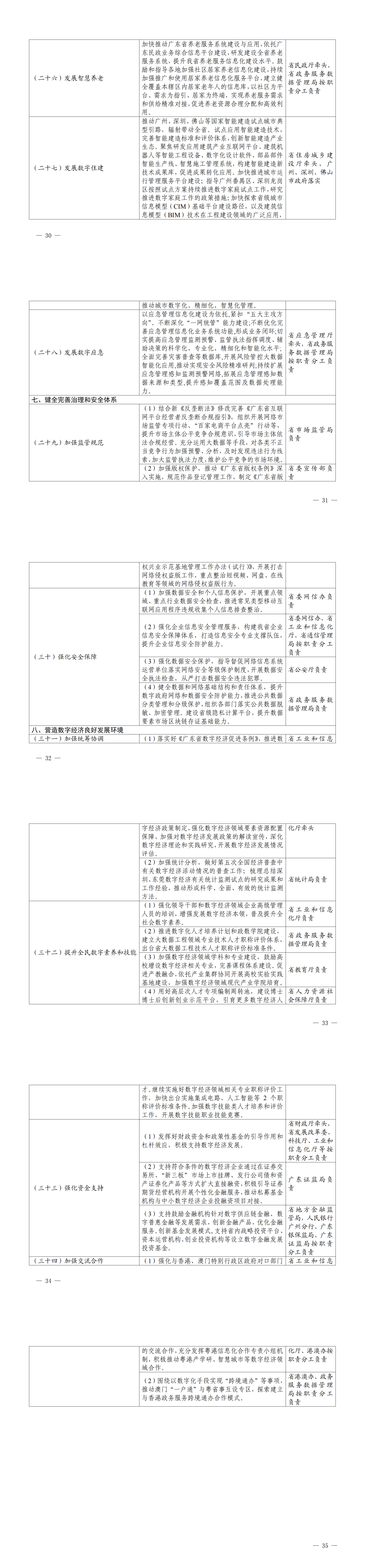 广东省数字经济发展工作领导小组办公关于印发2023年广东省数字经济工作要点的通知_00(3).png