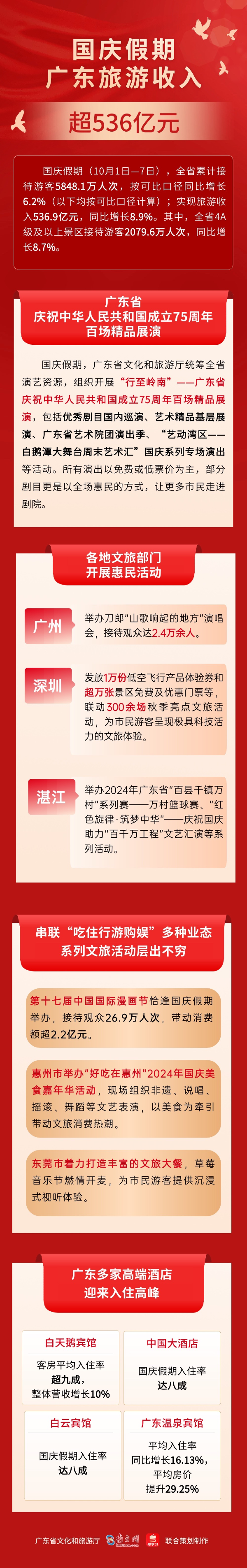 国庆旅游数据长图.jpg
