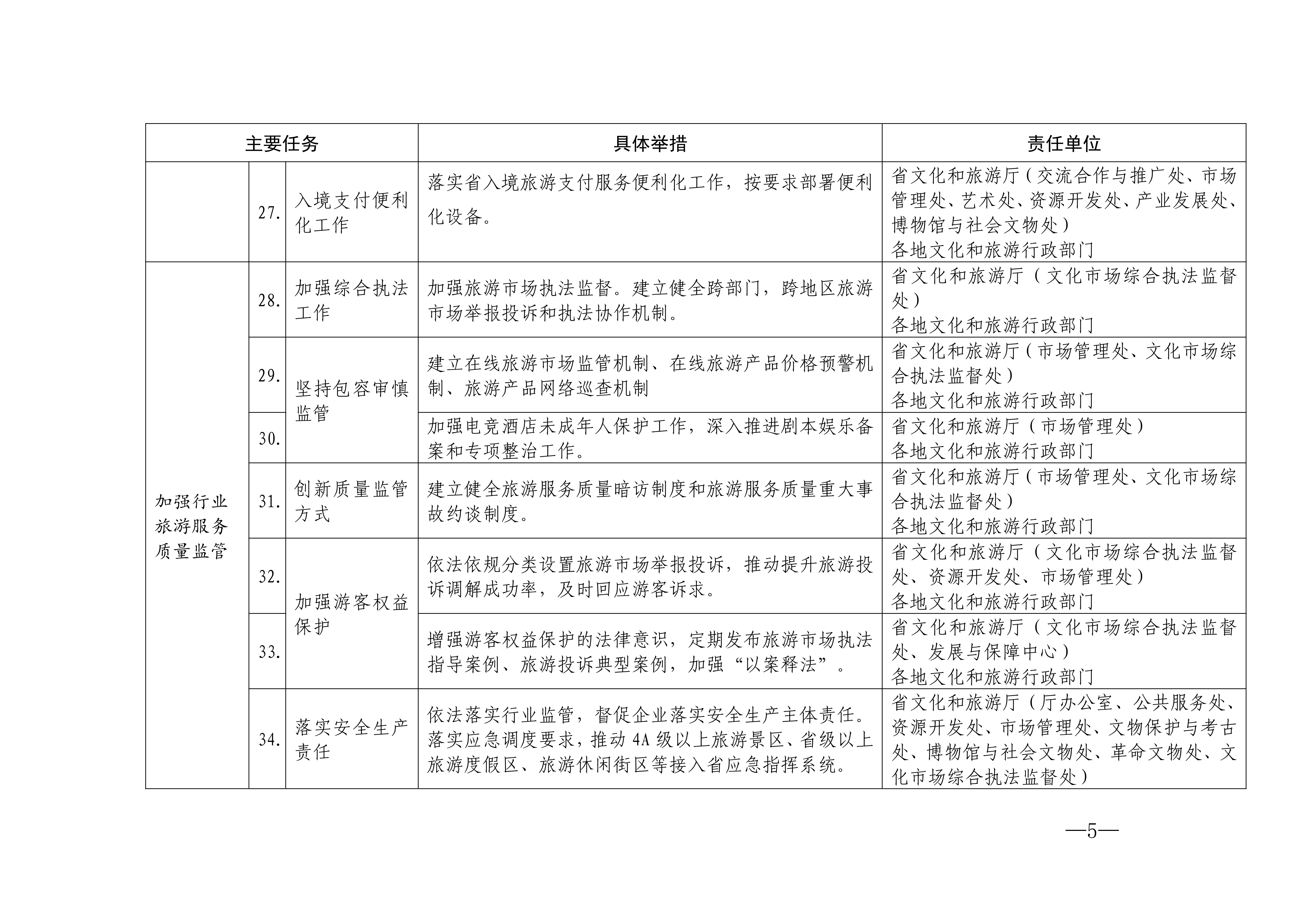 关于印发2024年旅游服务质量提升工作要点的通知_04.png