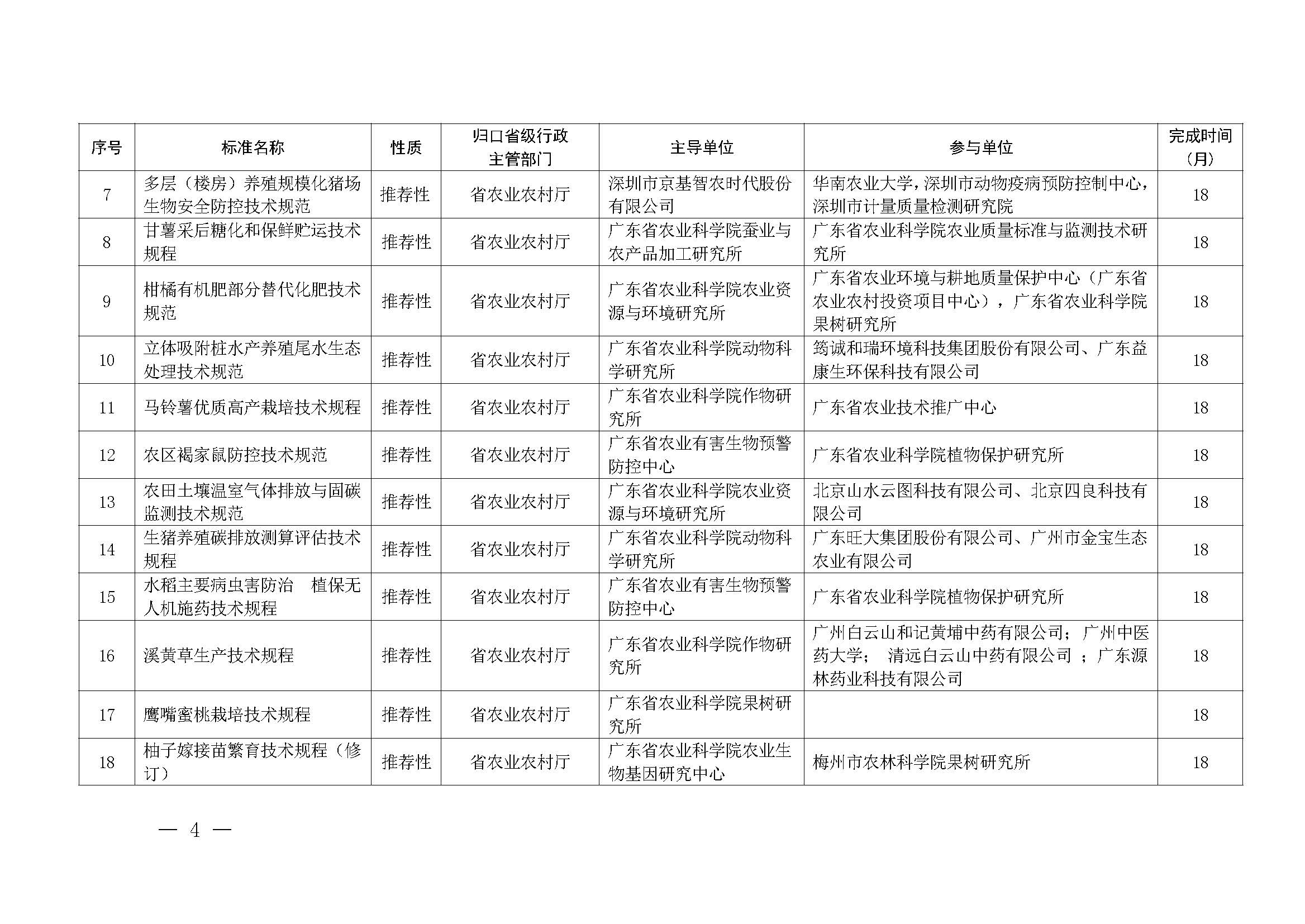 广东省市场监督管理局关于批准下达2024年广东省地方标准制修订计划（第五批）的通知_页面_04.jpg