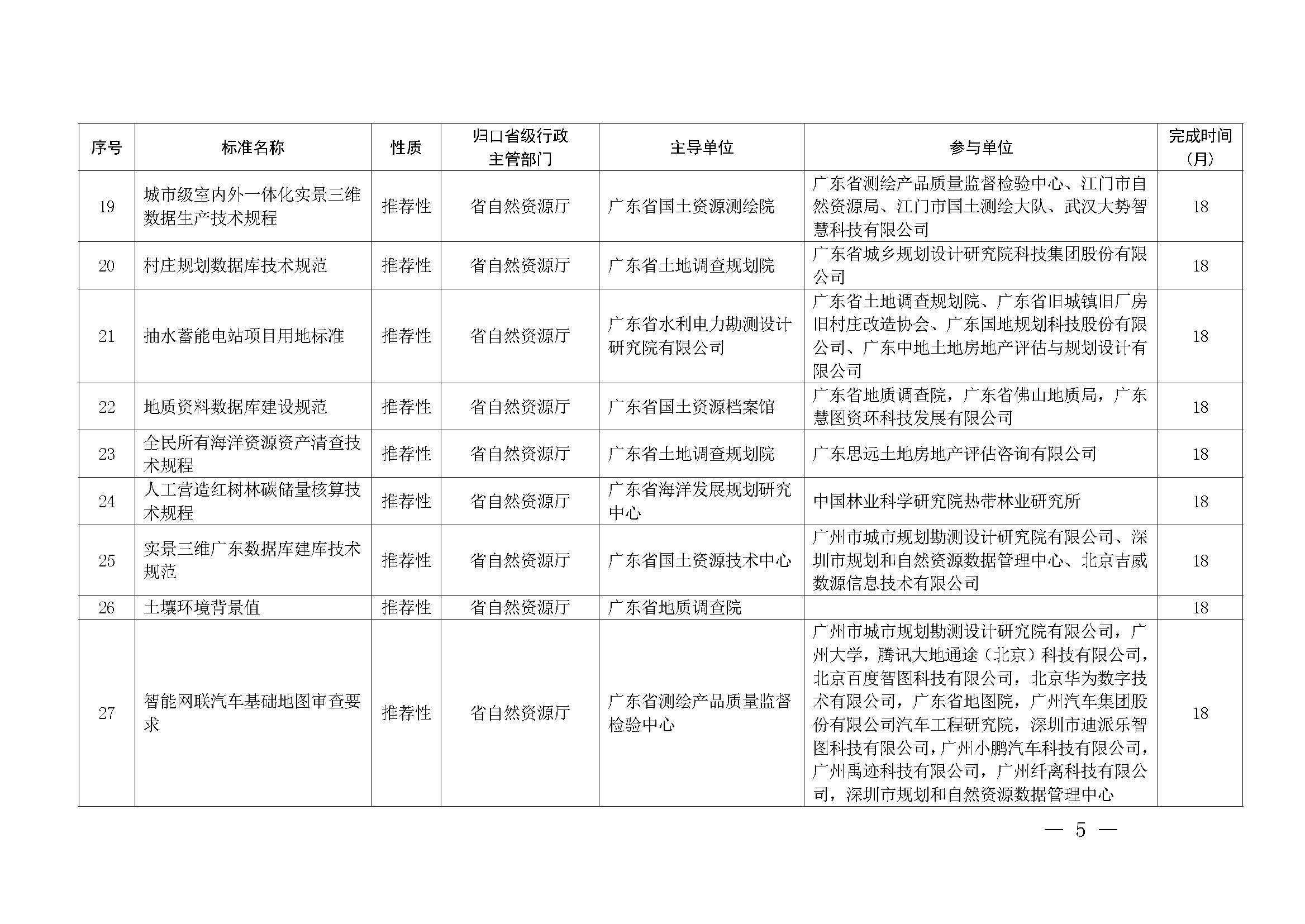 广东省市场监督管理局关于批准下达2024年广东省地方标准制修订计划（第五批）的通知_页面_05.jpg