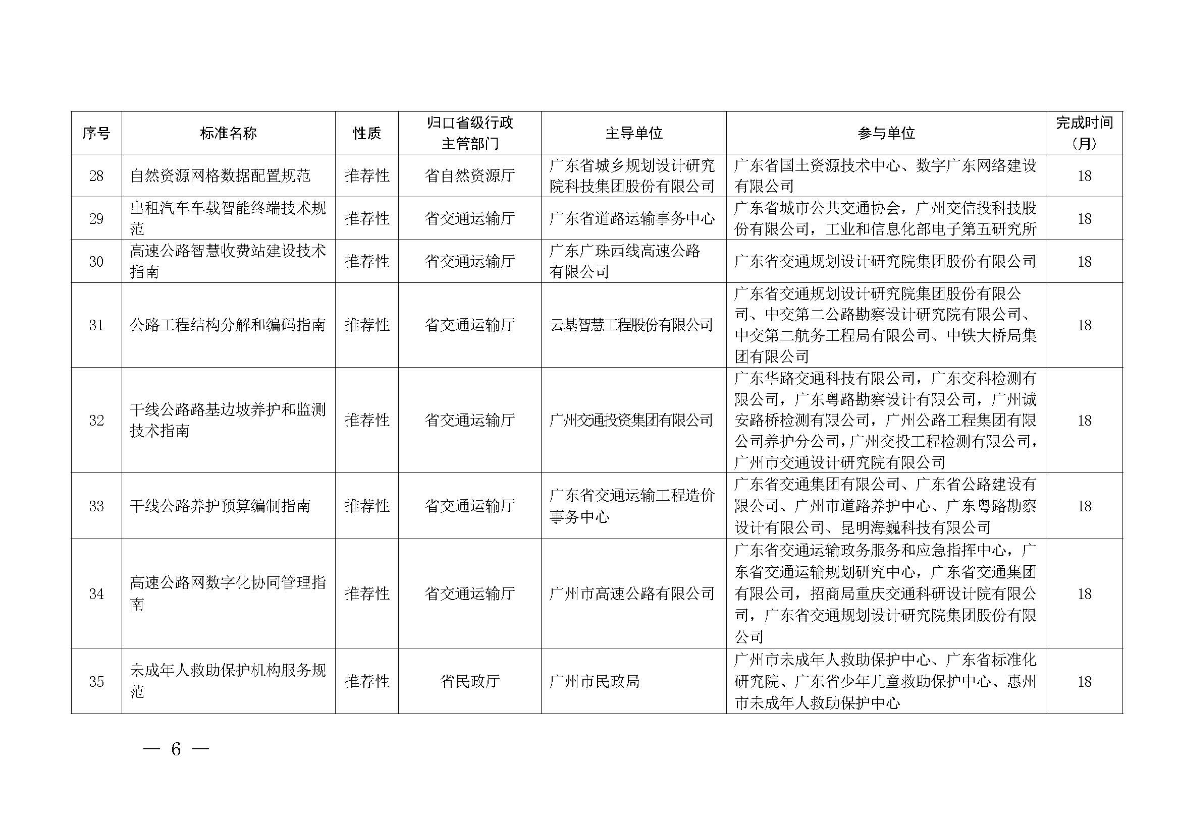 广东省市场监督管理局关于批准下达2024年广东省地方标准制修订计划（第五批）的通知_页面_06.jpg