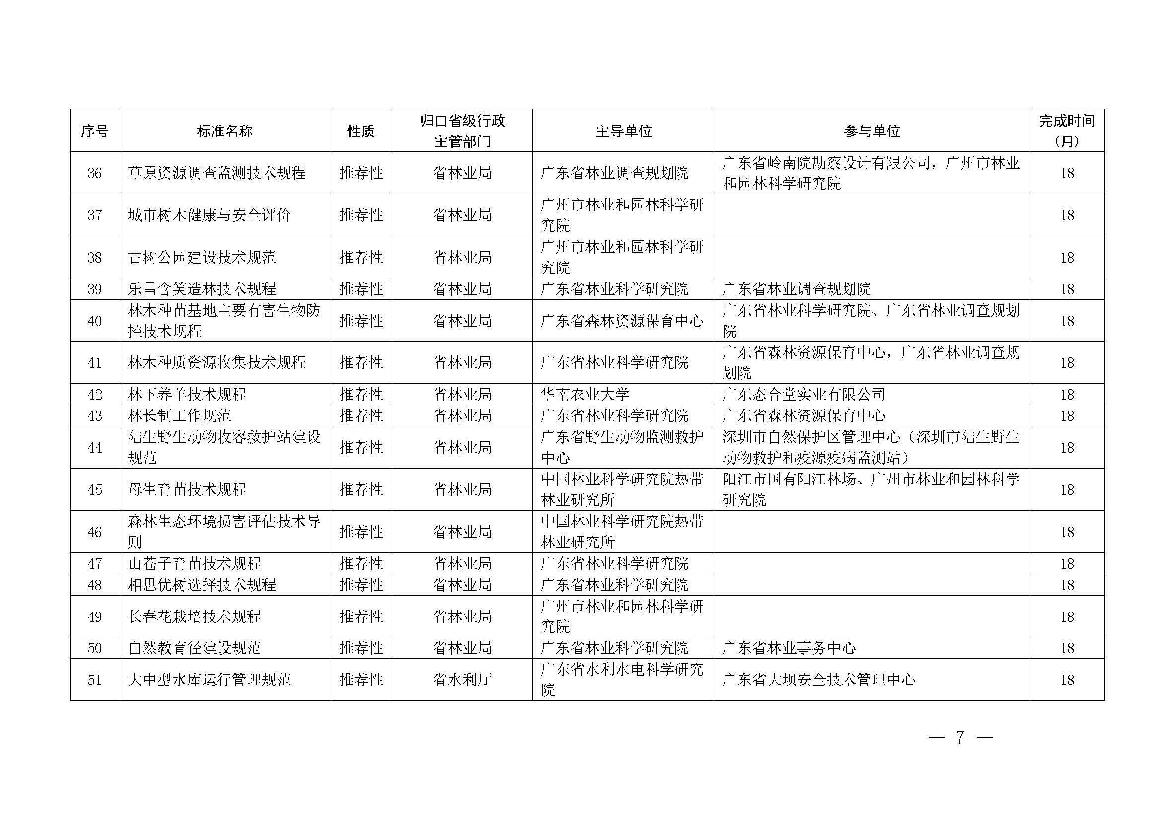 广东省市场监督管理局关于批准下达2024年广东省地方标准制修订计划（第五批）的通知_页面_07.jpg