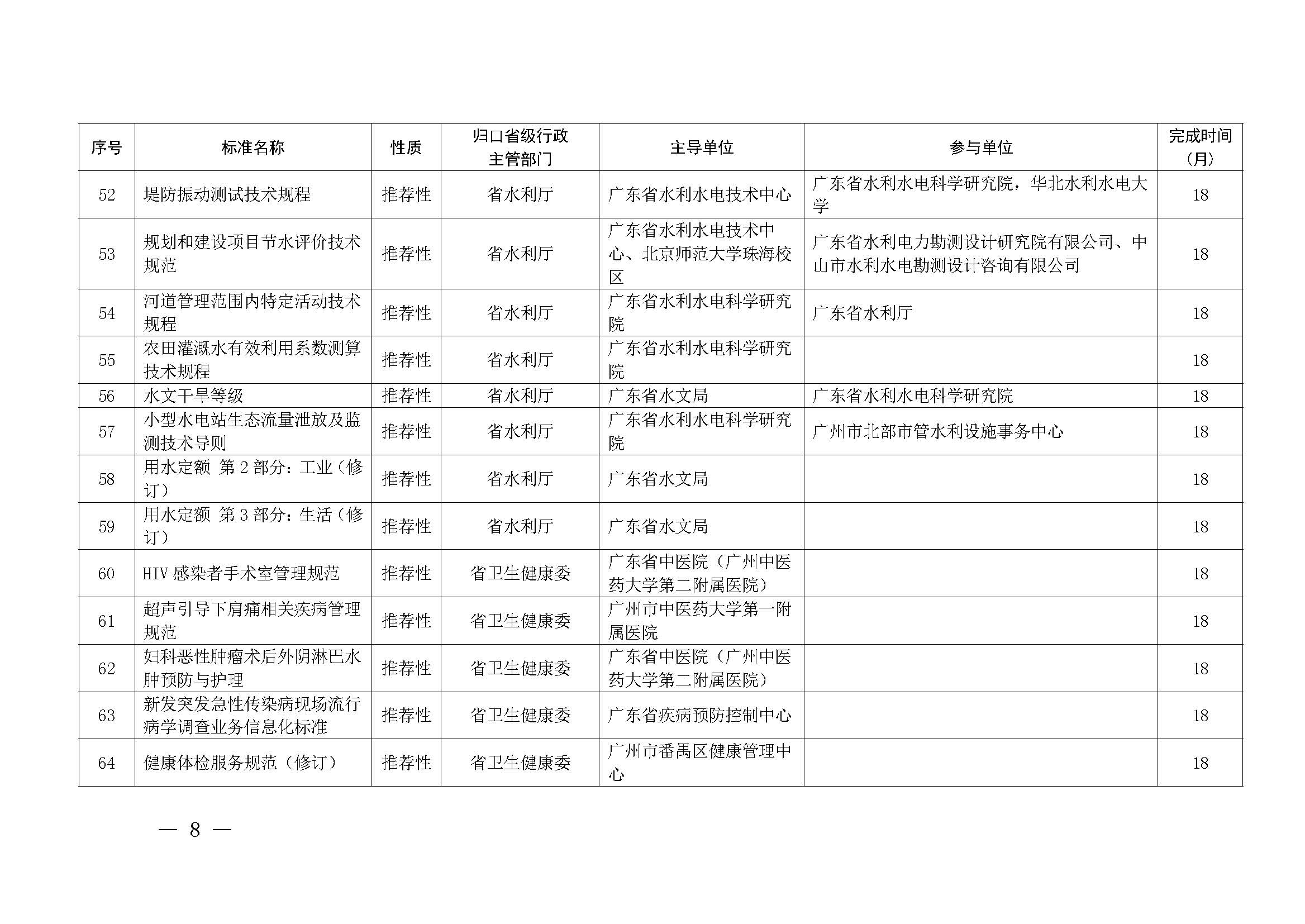 广东省市场监督管理局关于批准下达2024年广东省地方标准制修订计划（第五批）的通知_页面_08.jpg