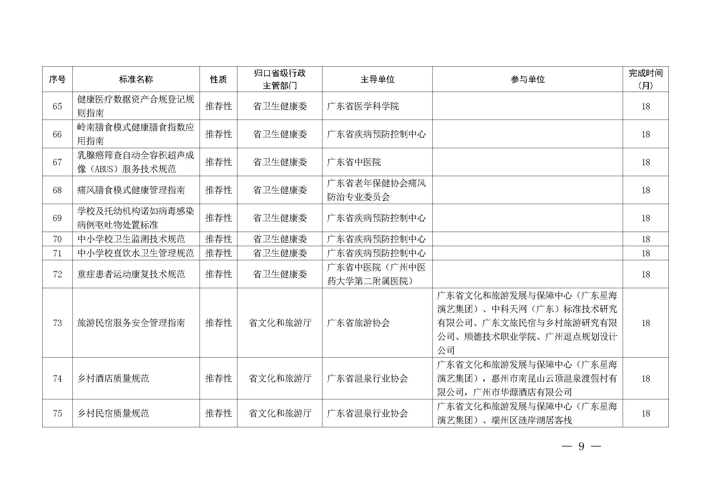 广东省市场监督管理局关于批准下达2024年广东省地方标准制修订计划（第五批）的通知_页面_09.jpg