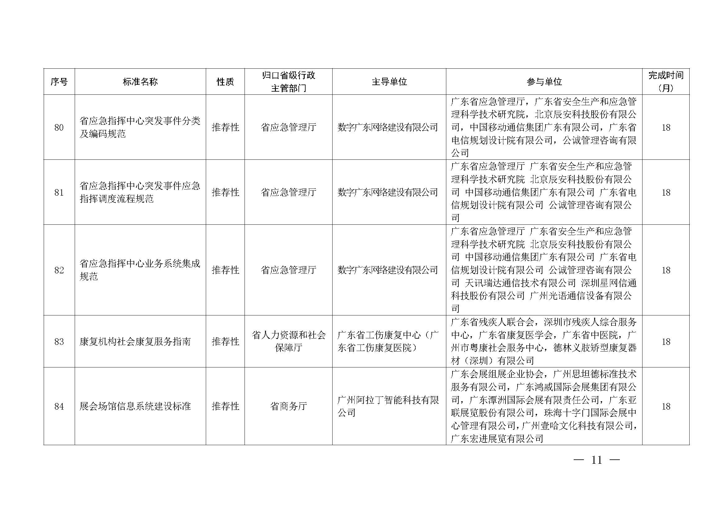 广东省市场监督管理局关于批准下达2024年广东省地方标准制修订计划（第五批）的通知_页面_11.jpg