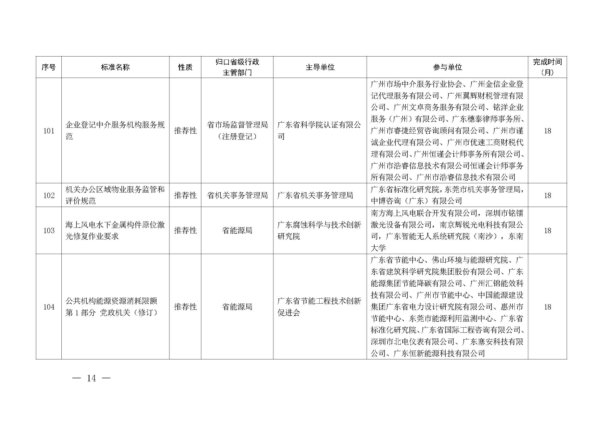 广东省市场监督管理局关于批准下达2024年广东省地方标准制修订计划（第五批）的通知_页面_14.jpg