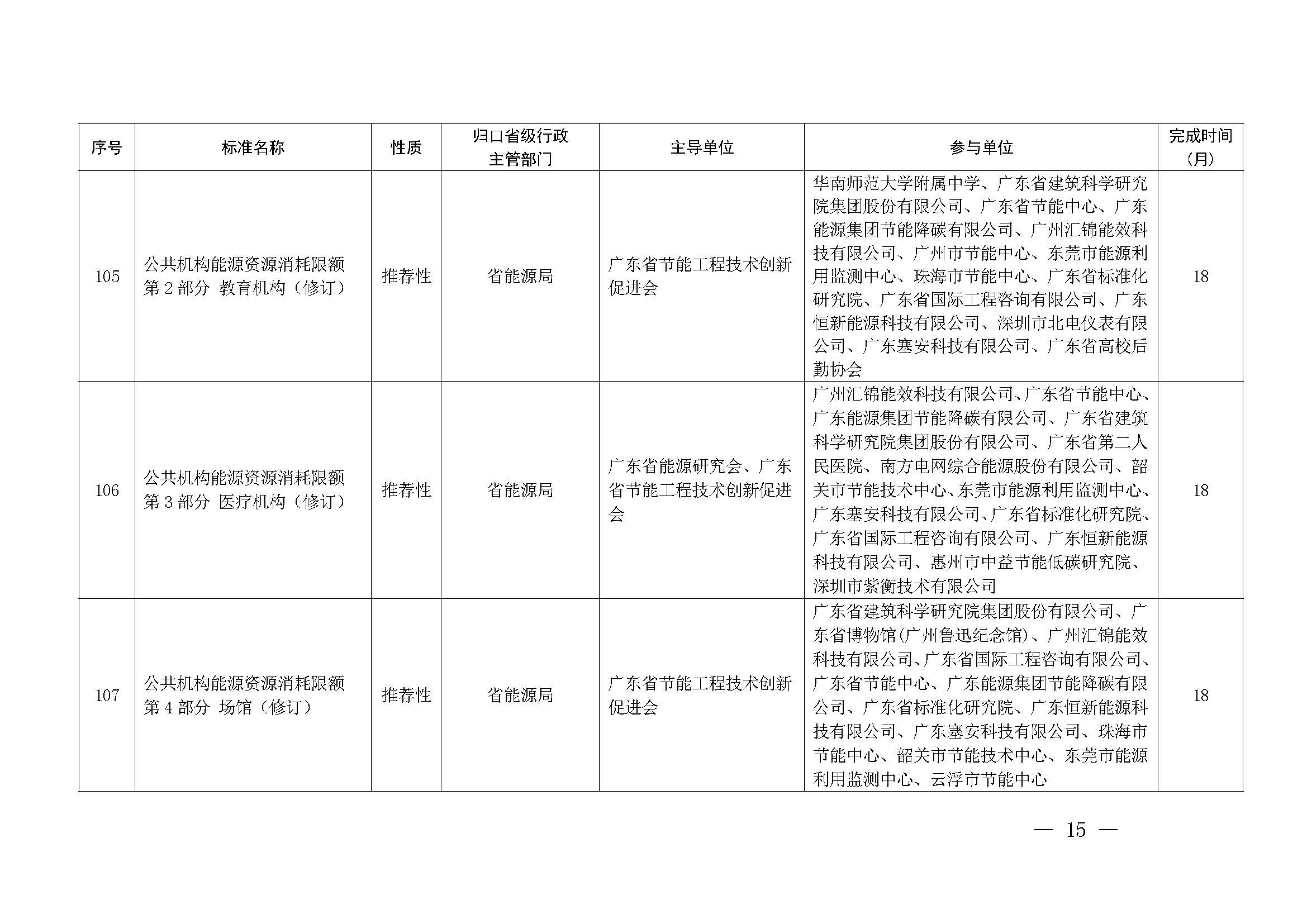 广东省市场监督管理局关于批准下达2024年广东省地方标准制修订计划（第五批）的通知_页面_15.jpg