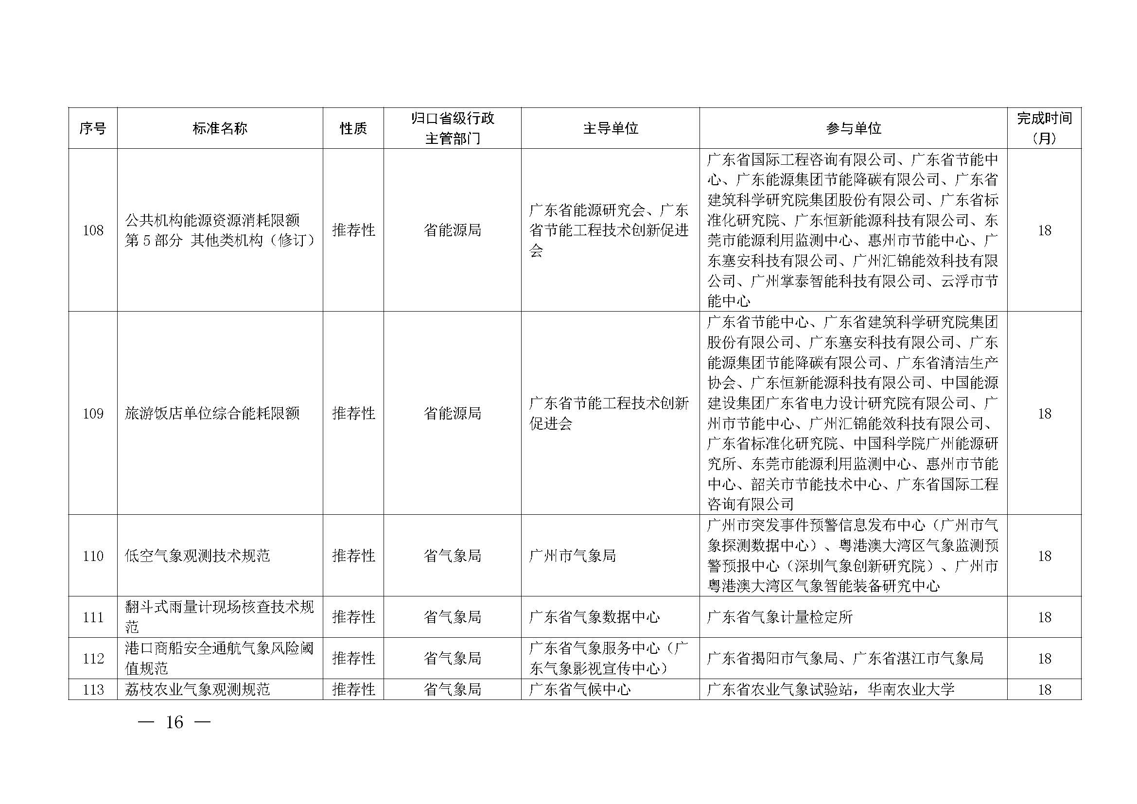 广东省市场监督管理局关于批准下达2024年广东省地方标准制修订计划（第五批）的通知_页面_16.jpg