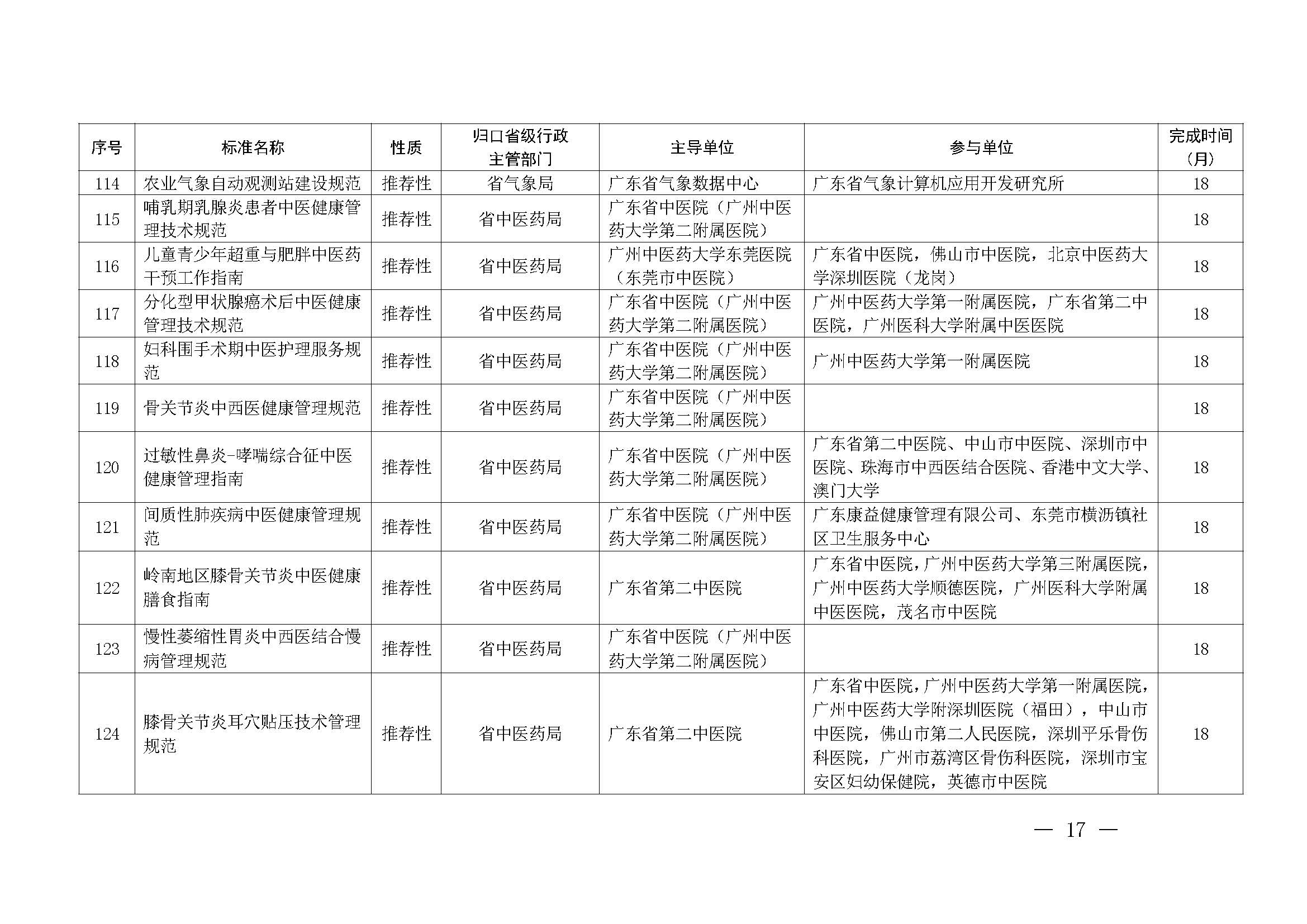 广东省市场监督管理局关于批准下达2024年广东省地方标准制修订计划（第五批）的通知_页面_17.jpg