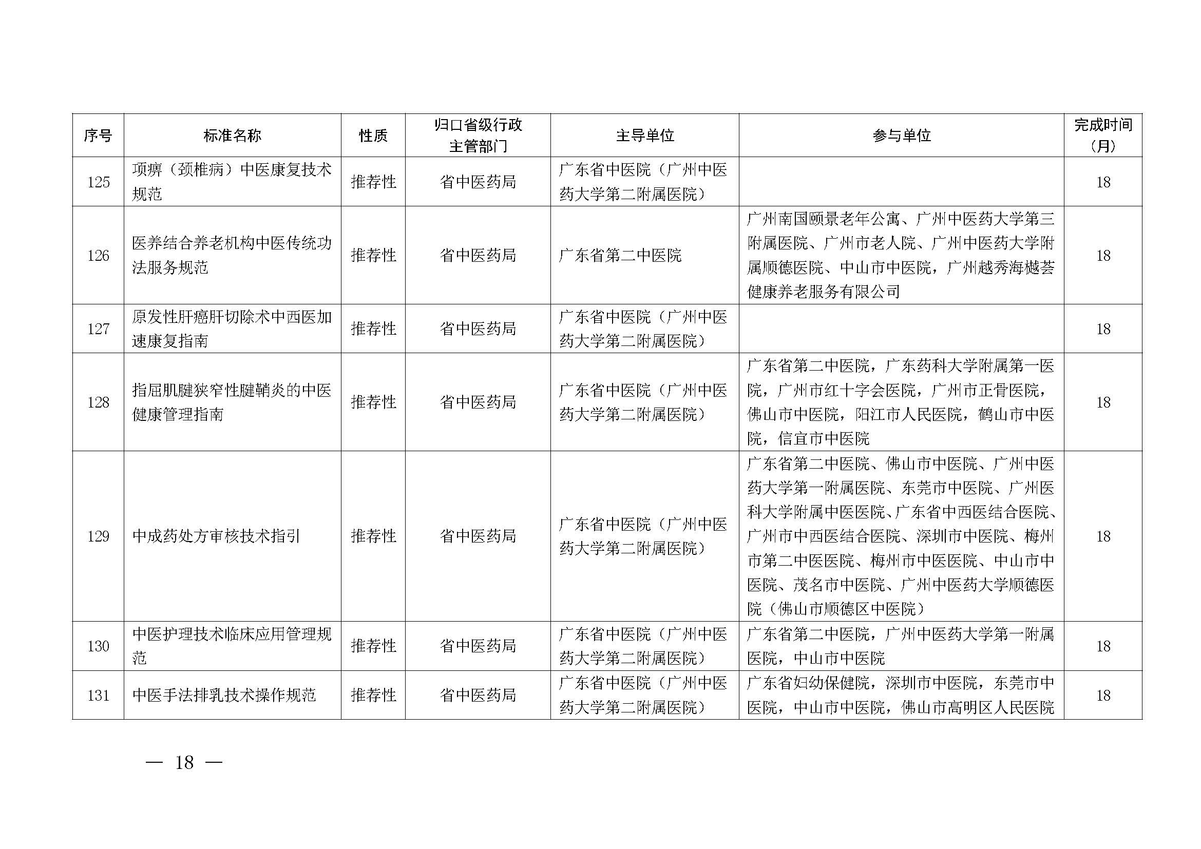 广东省市场监督管理局关于批准下达2024年广东省地方标准制修订计划（第五批）的通知_页面_18.jpg