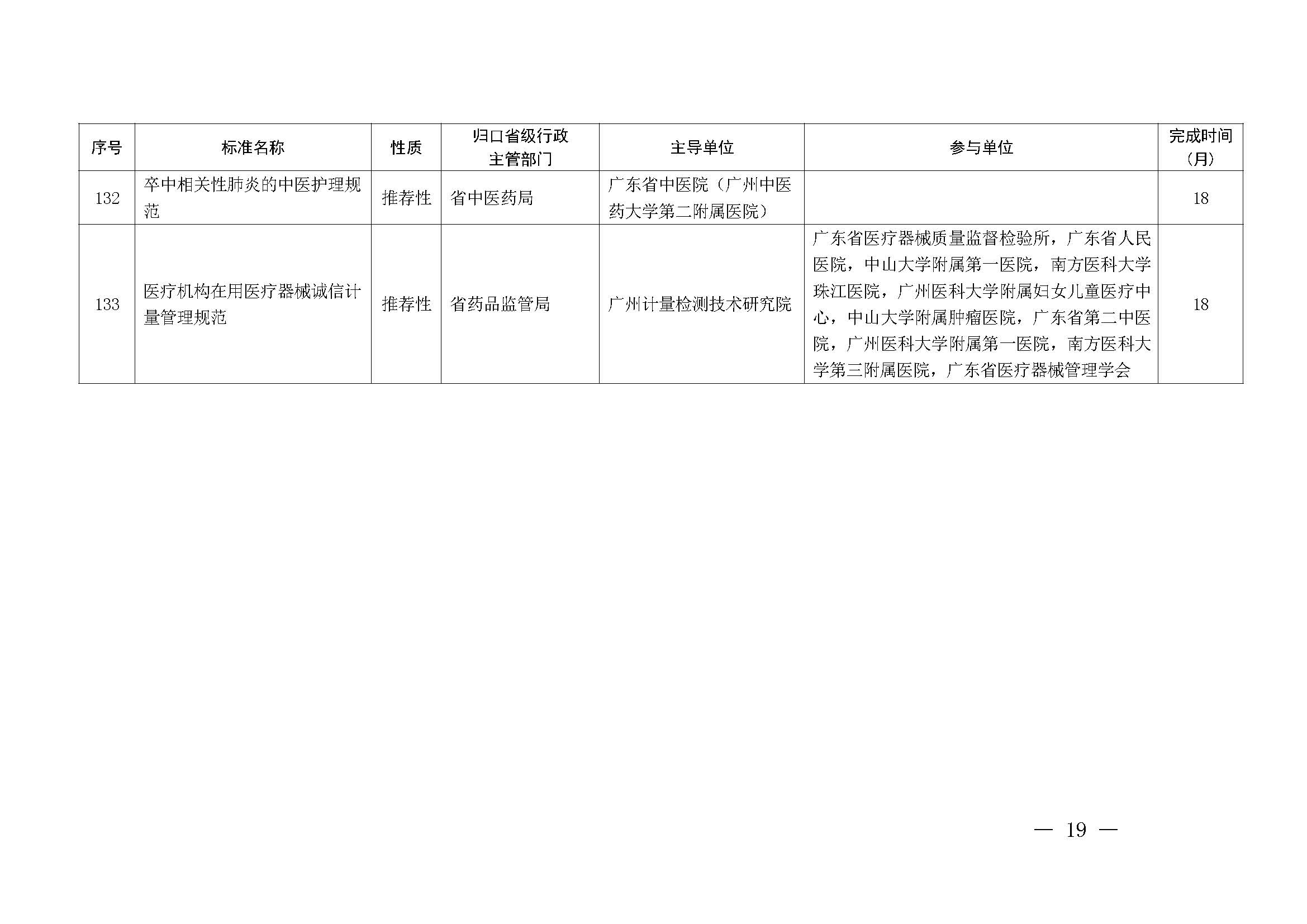 广东省市场监督管理局关于批准下达2024年广东省地方标准制修订计划（第五批）的通知_页面_19.jpg