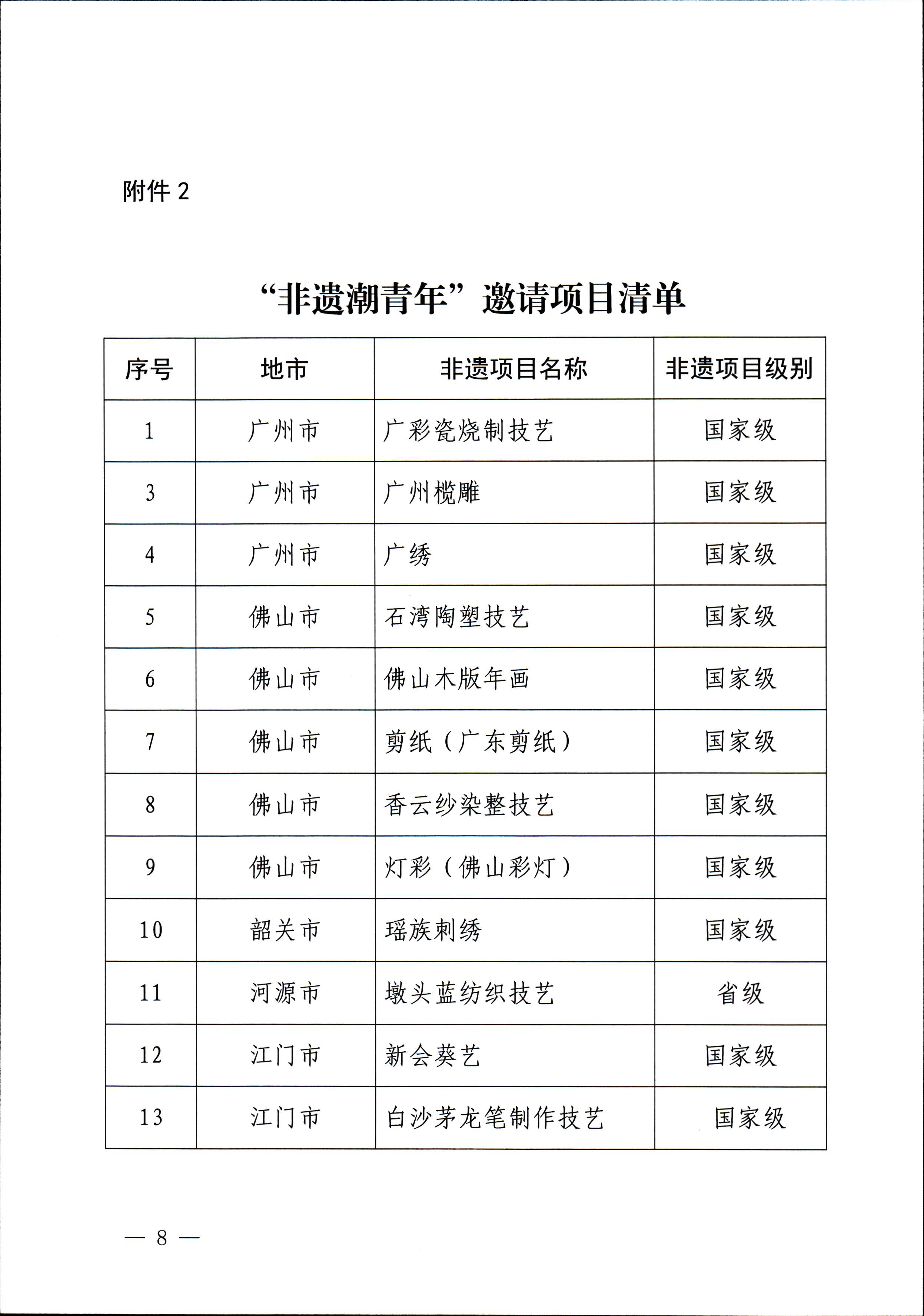 香港三级片
关于开展“非遗进校园”2023年广东省非物质文化遗产种子培育计划的通知_页面_08.jpg