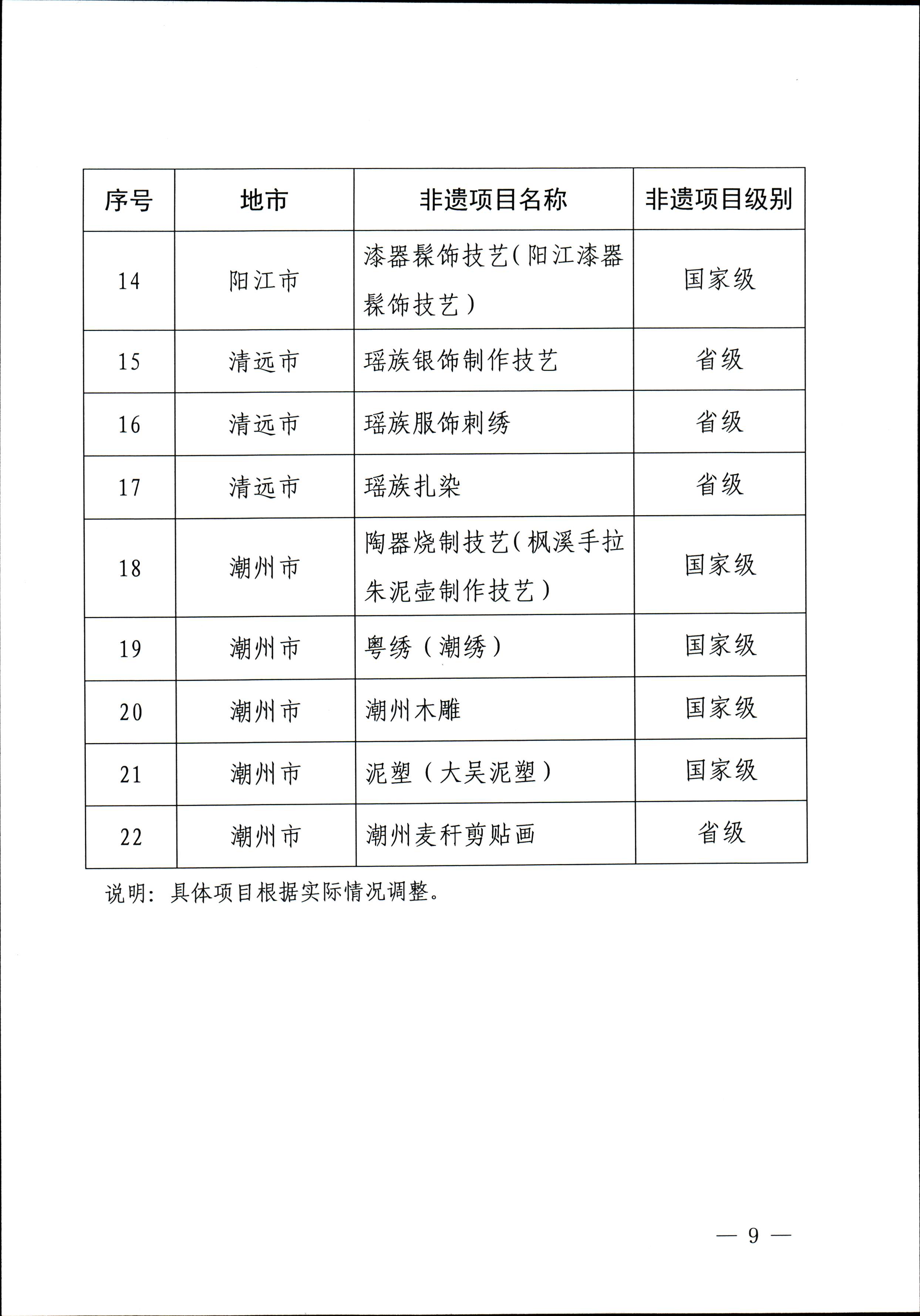 香港三级片
关于开展“非遗进校园”2023年广东省非物质文化遗产种子培育计划的通知_页面_09.jpg