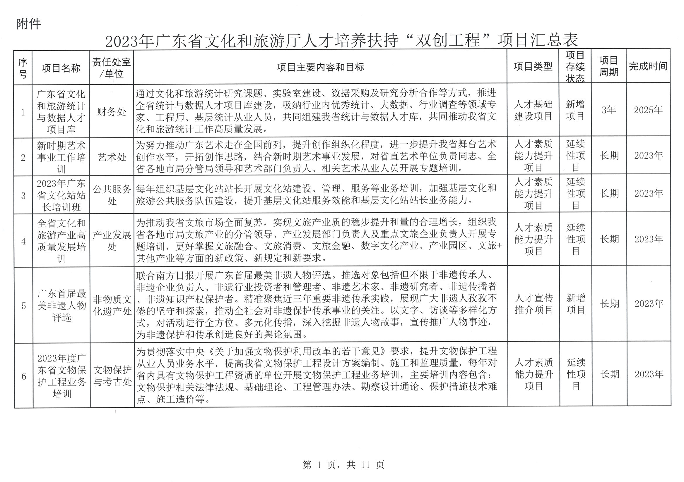 香港三级片
关于印发2023年人才培养扶持“双创工程”实施项目的通知_页面_02.jpg