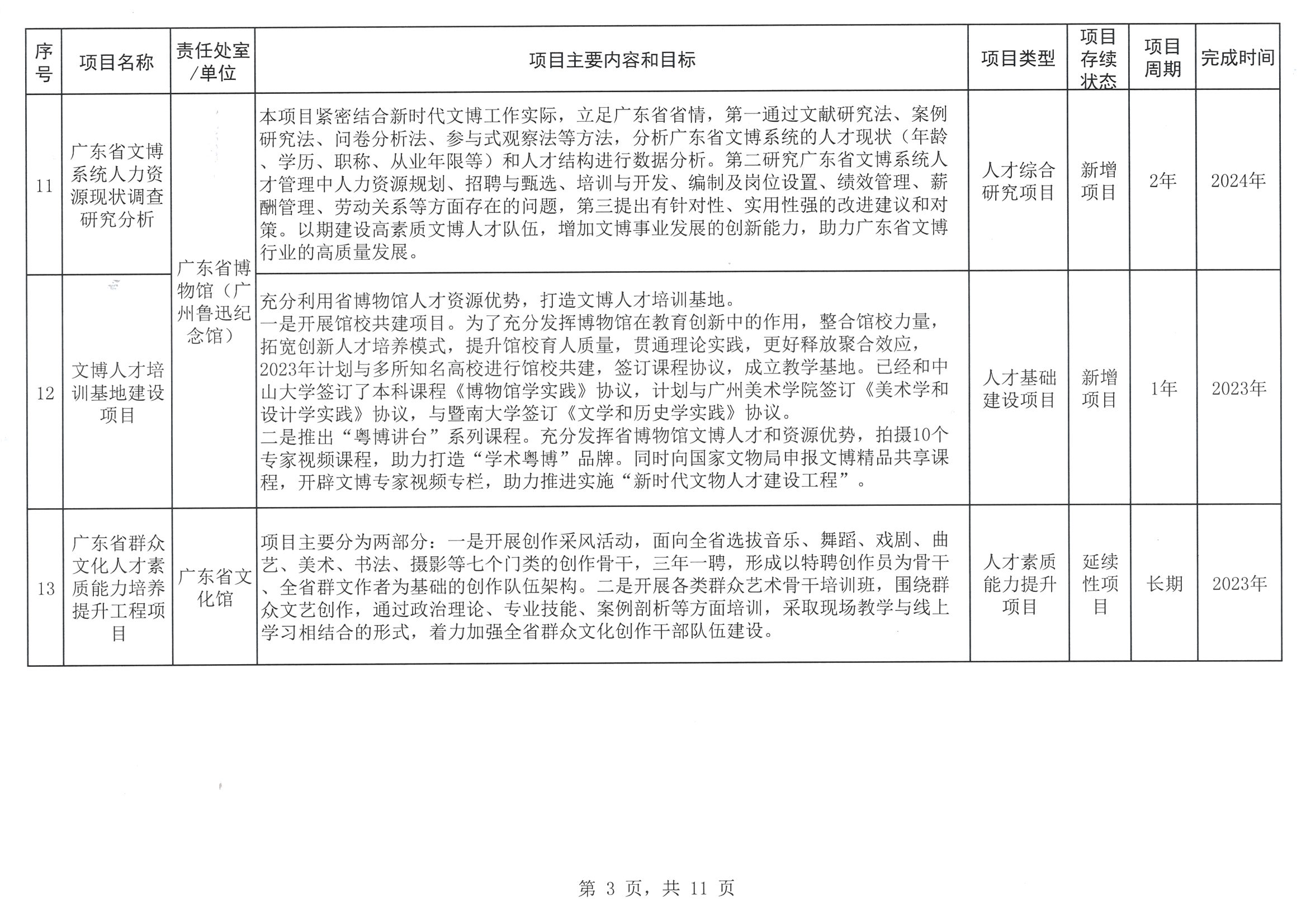 香港三级片
关于印发2023年人才培养扶持“双创工程”实施项目的通知_页面_04.jpg