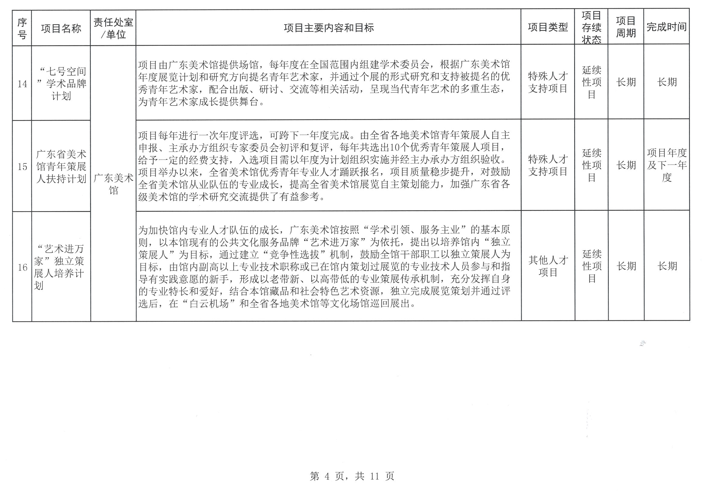 香港三级片
关于印发2023年人才培养扶持“双创工程”实施项目的通知_页面_05.jpg
