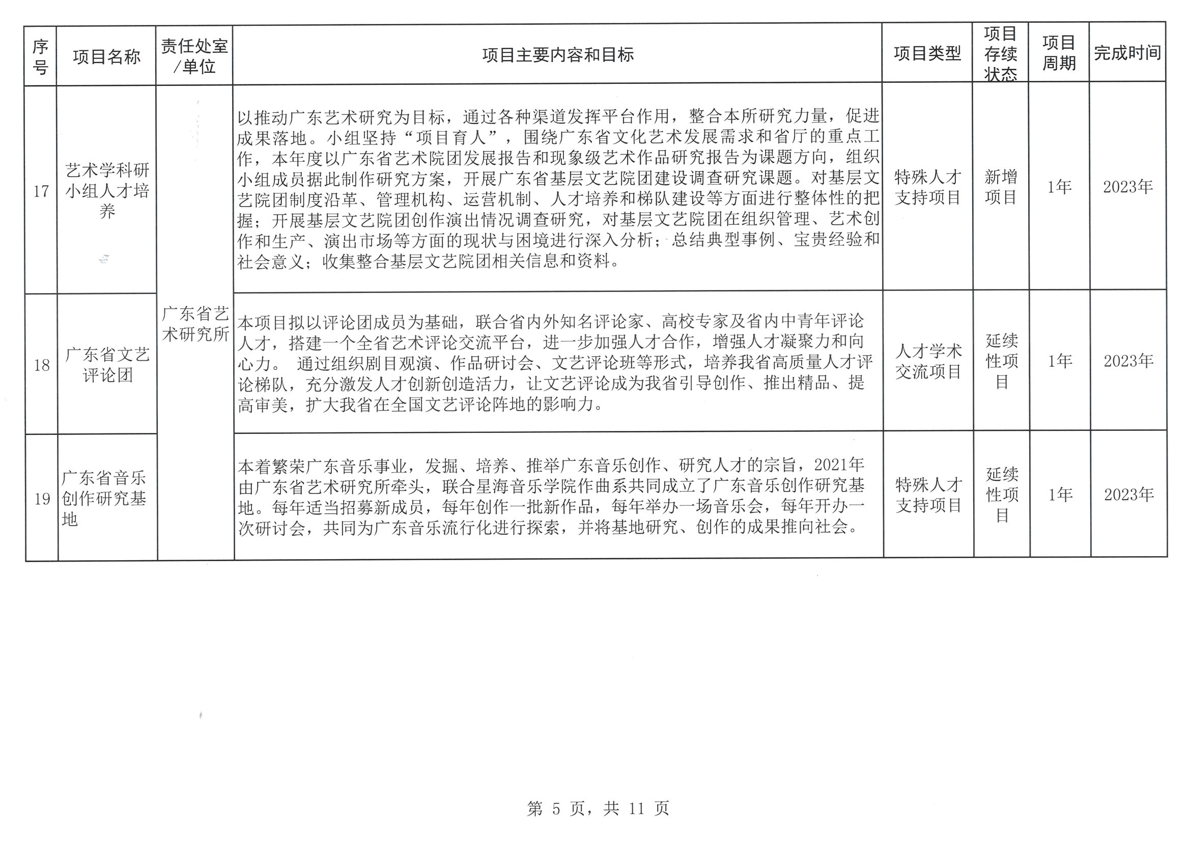 香港三级片
关于印发2023年人才培养扶持“双创工程”实施项目的通知_页面_06.jpg