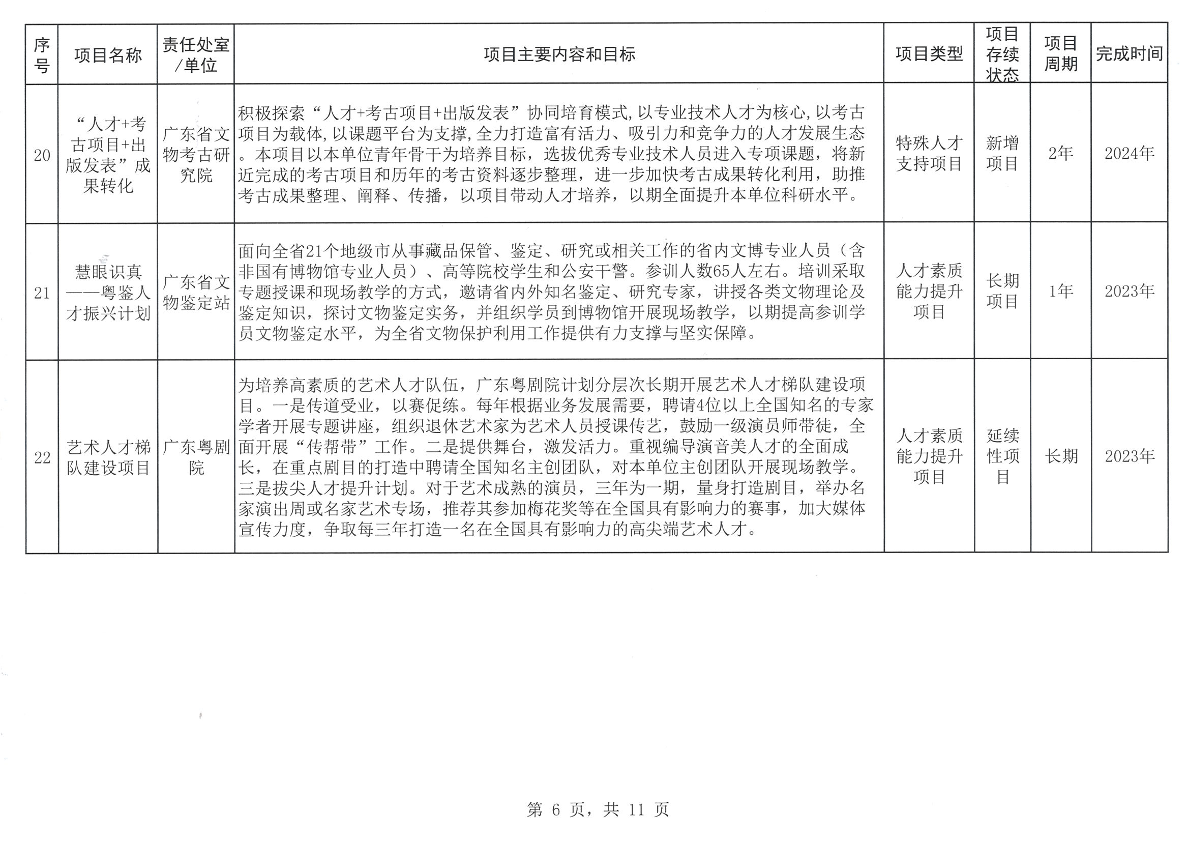 香港三级片
关于印发2023年人才培养扶持“双创工程”实施项目的通知_页面_07.jpg