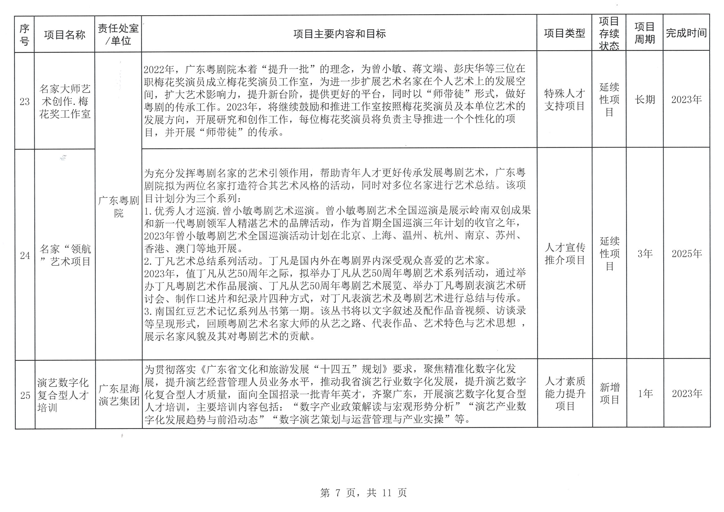 香港三级片
关于印发2023年人才培养扶持“双创工程”实施项目的通知_页面_08.jpg