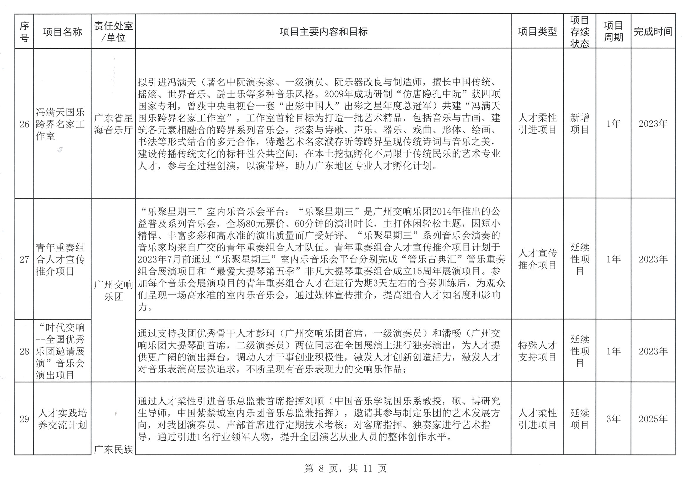 香港三级片
关于印发2023年人才培养扶持“双创工程”实施项目的通知_页面_09.jpg