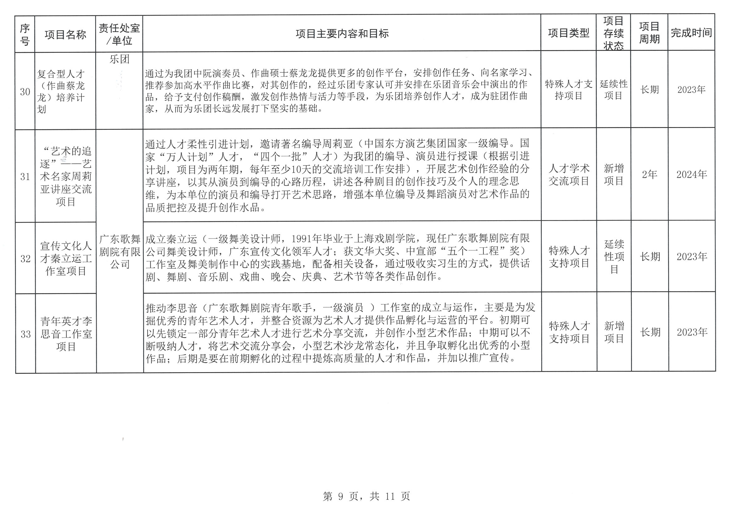 香港三级片
关于印发2023年人才培养扶持“双创工程”实施项目的通知_页面_10.jpg