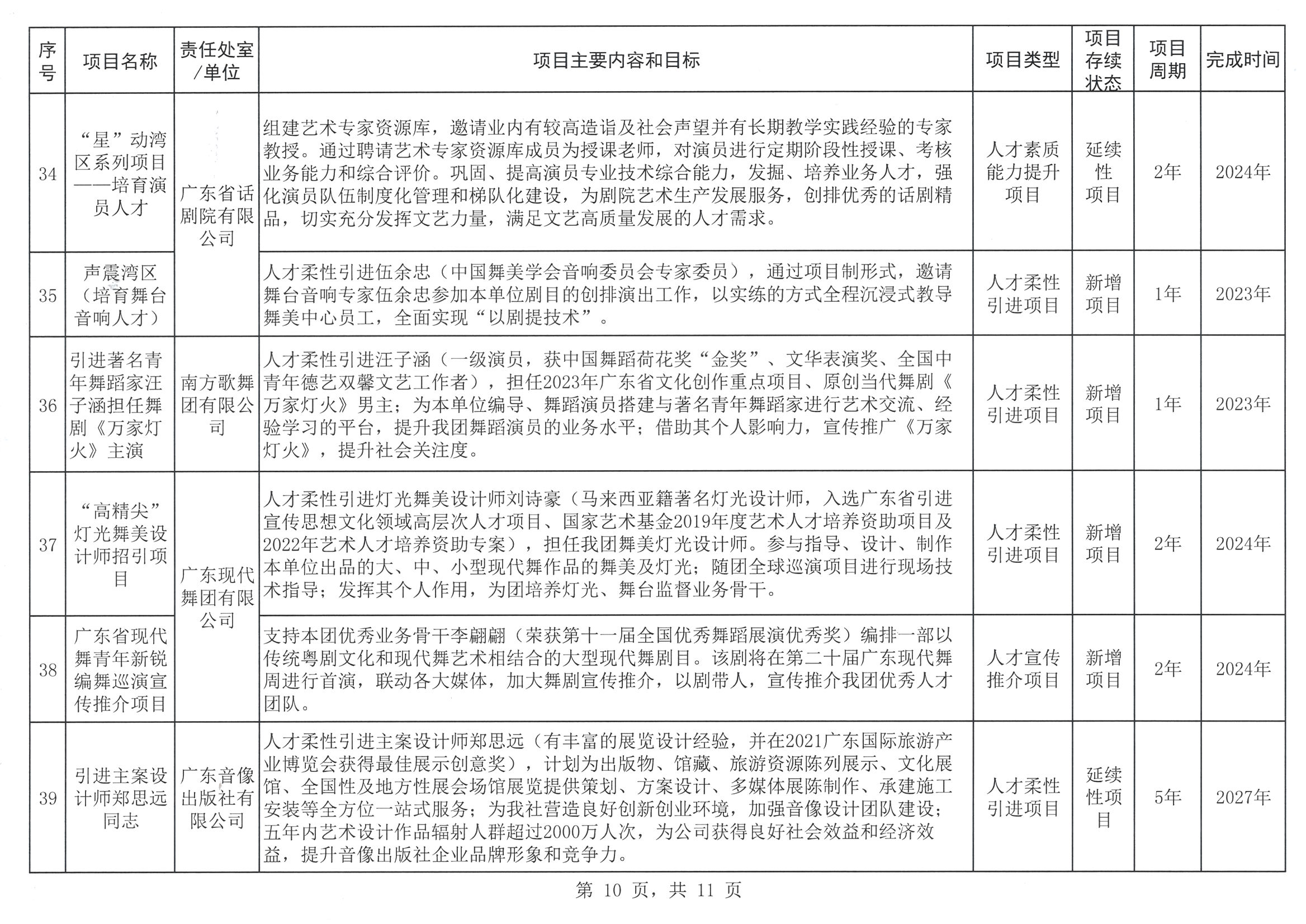 香港三级片
关于印发2023年人才培养扶持“双创工程”实施项目的通知_页面_11.jpg