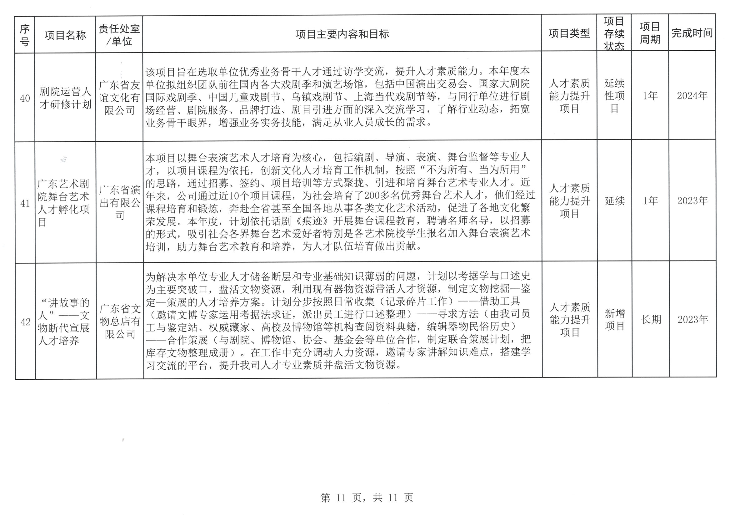 香港三级片
关于印发2023年人才培养扶持“双创工程”实施项目的通知_页面_12.jpg