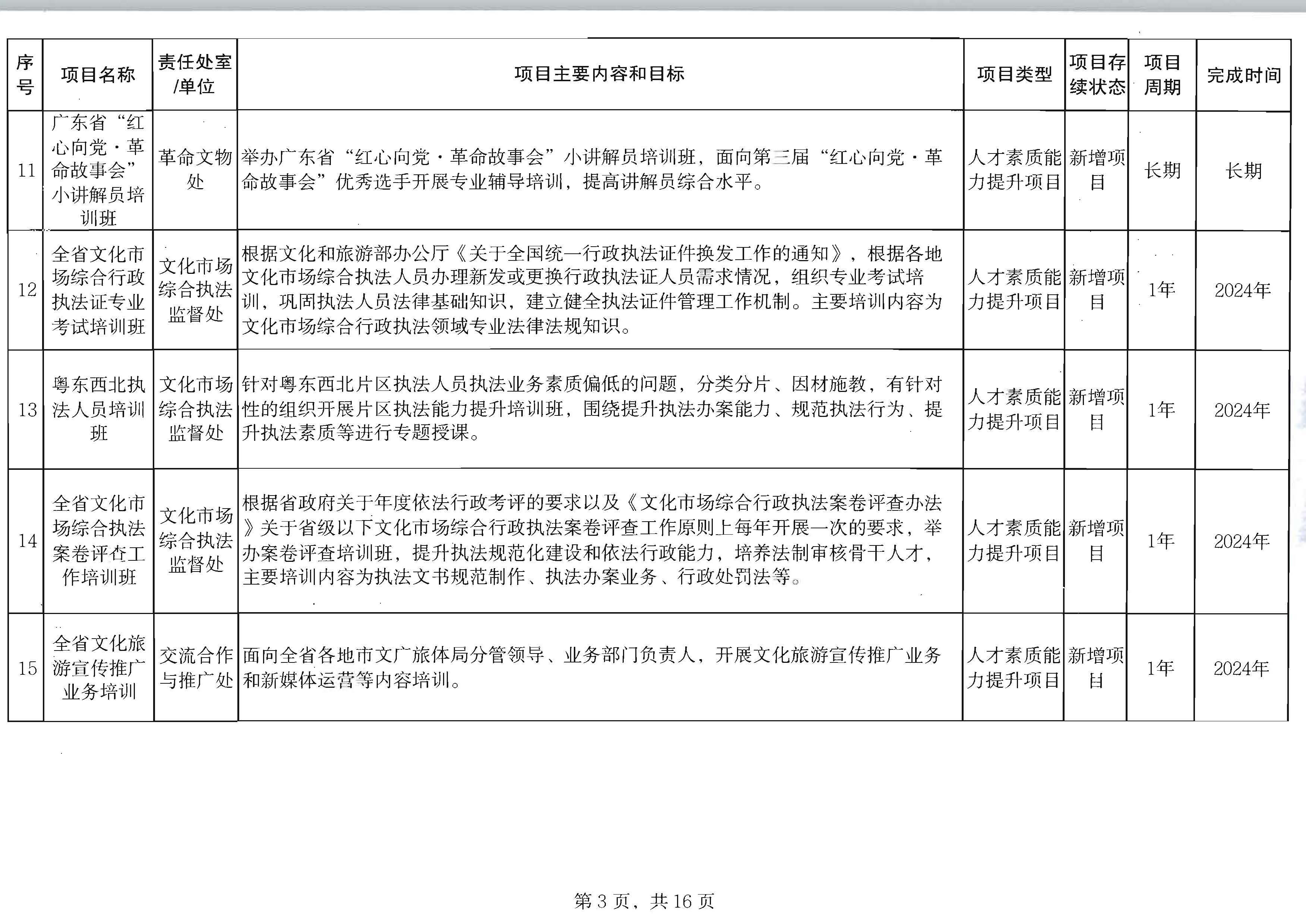 香港三级片
关于印发2024年人才培育扶持“双创工程”实施项目的通知_页面_04.jpg
