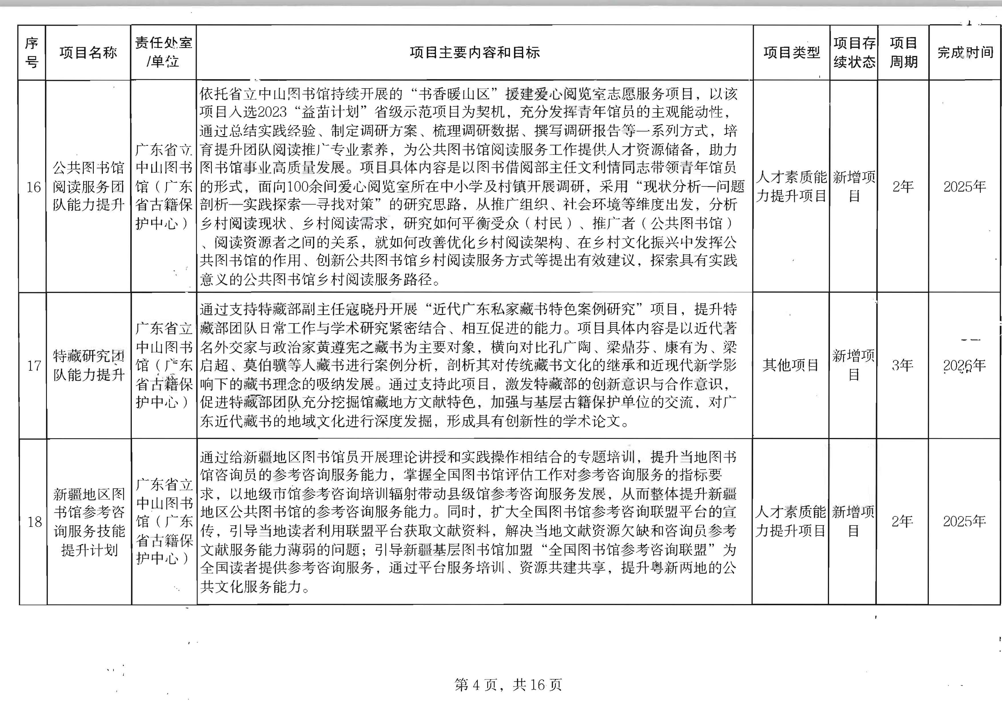 香港三级片
关于印发2024年人才培育扶持“双创工程”实施项目的通知_页面_05.jpg