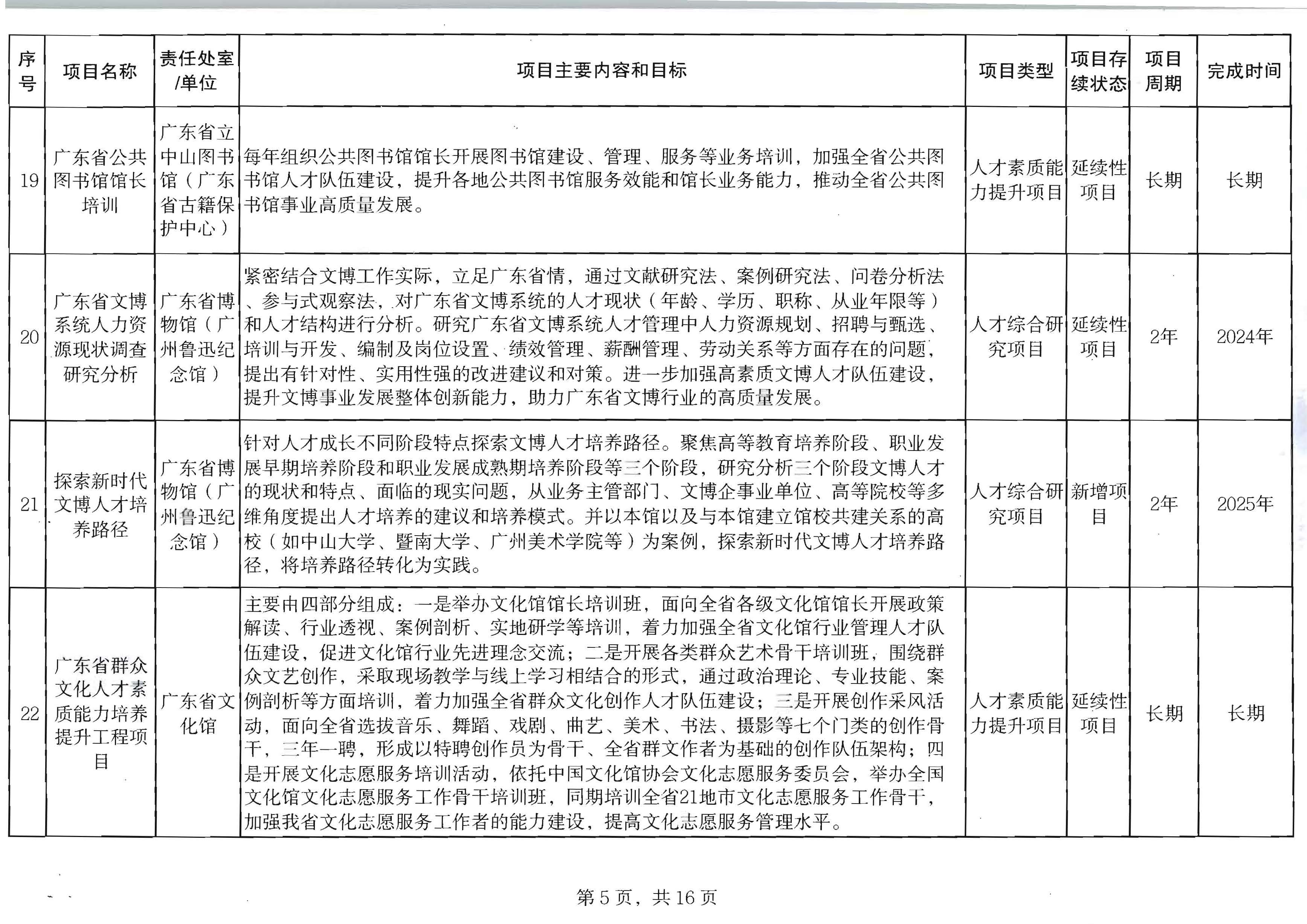 香港三级片
关于印发2024年人才培育扶持“双创工程”实施项目的通知_页面_06.jpg