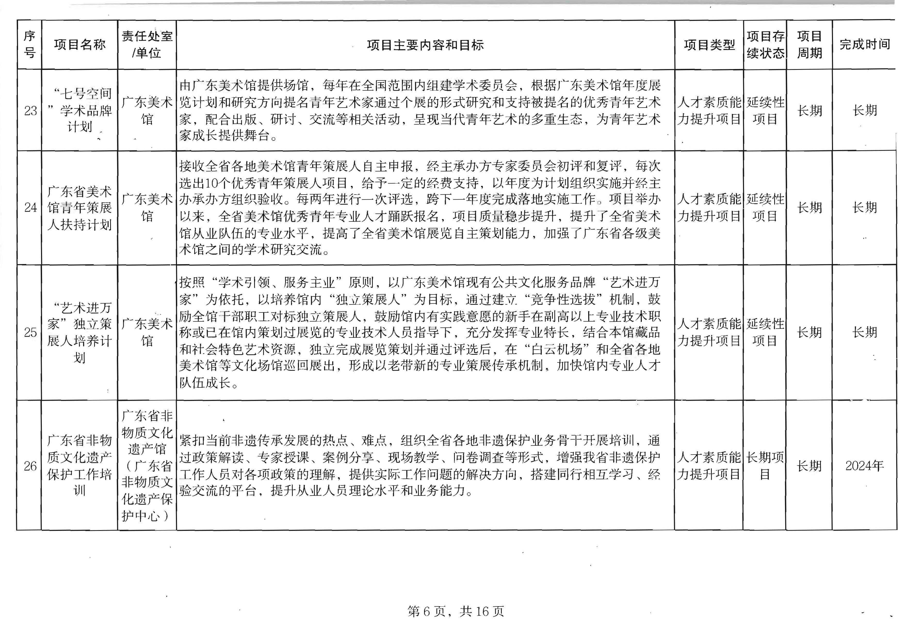 香港三级片
关于印发2024年人才培育扶持“双创工程”实施项目的通知_页面_07.jpg