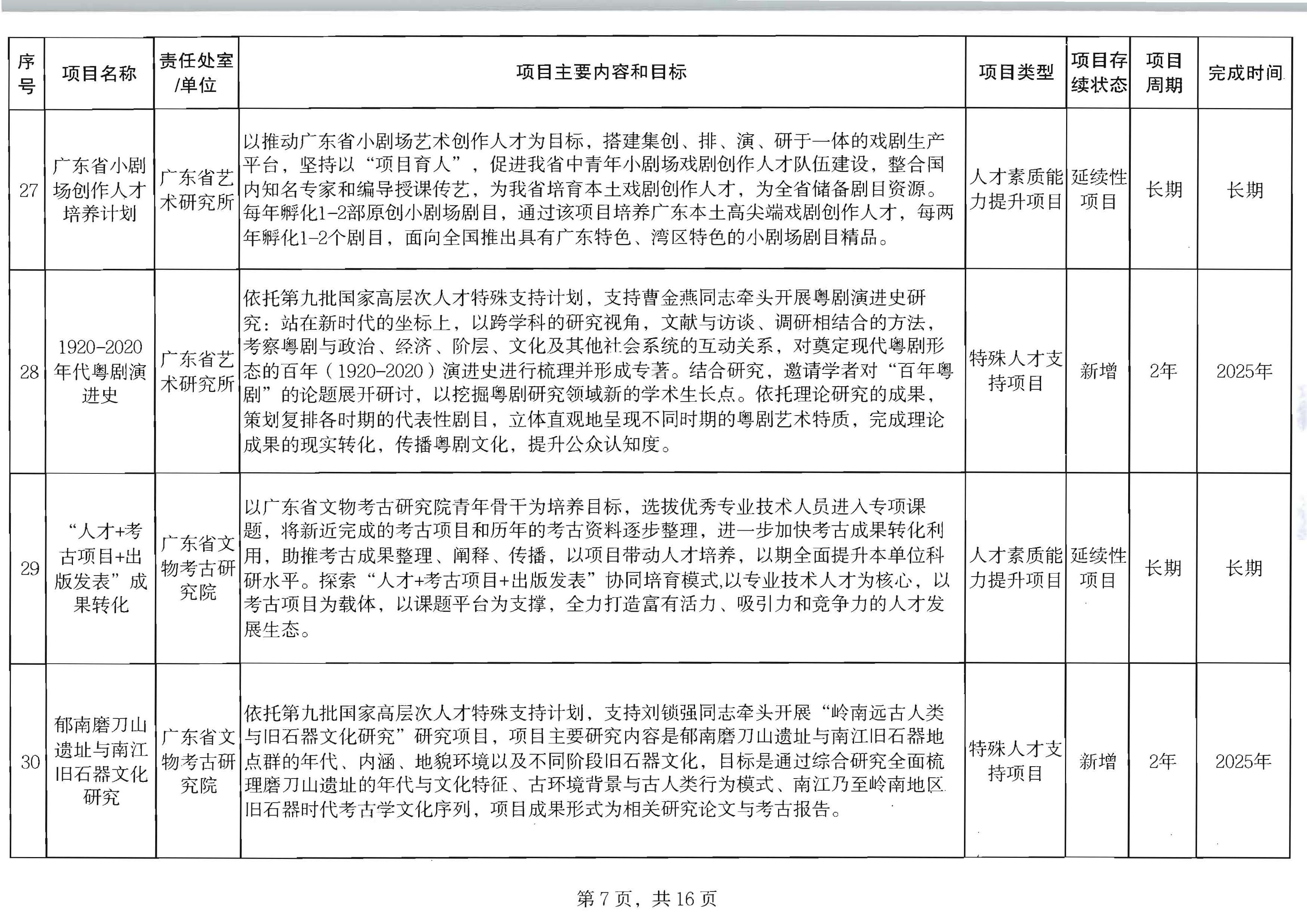 香港三级片
关于印发2024年人才培育扶持“双创工程”实施项目的通知_页面_08.jpg