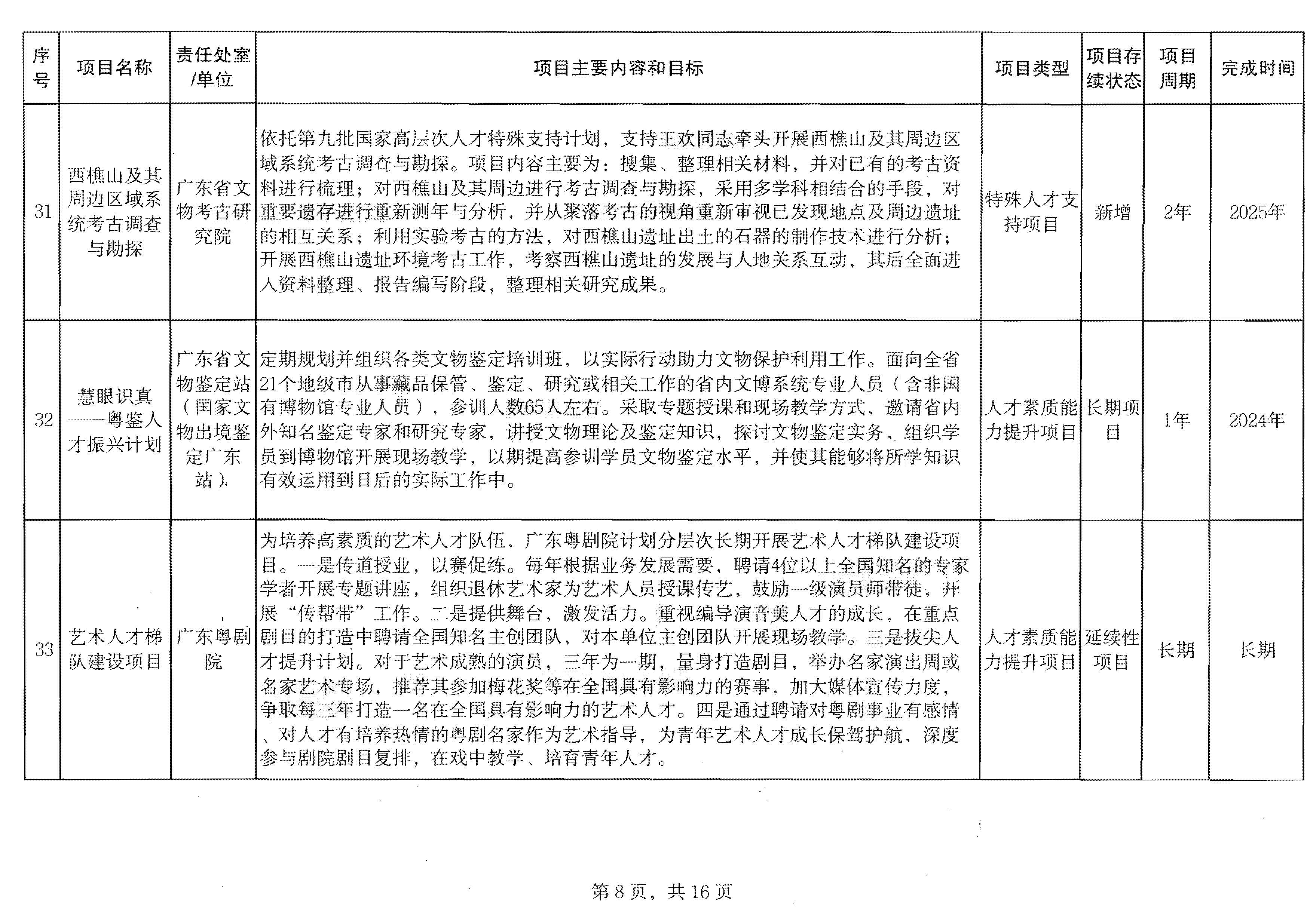 香港三级片
关于印发2024年人才培育扶持“双创工程”实施项目的通知_页面_09.jpg