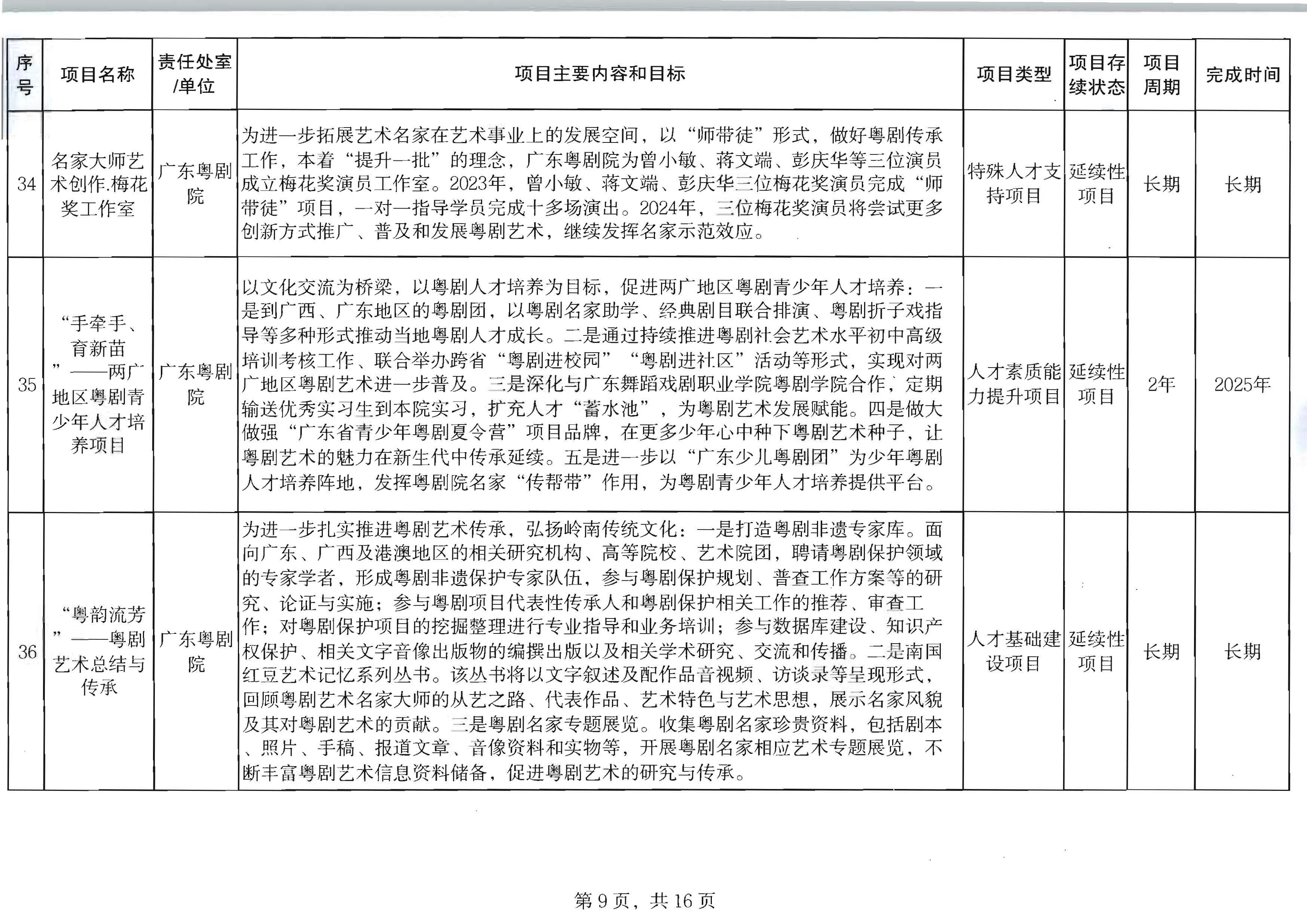 香港三级片
关于印发2024年人才培育扶持“双创工程”实施项目的通知_页面_10.jpg