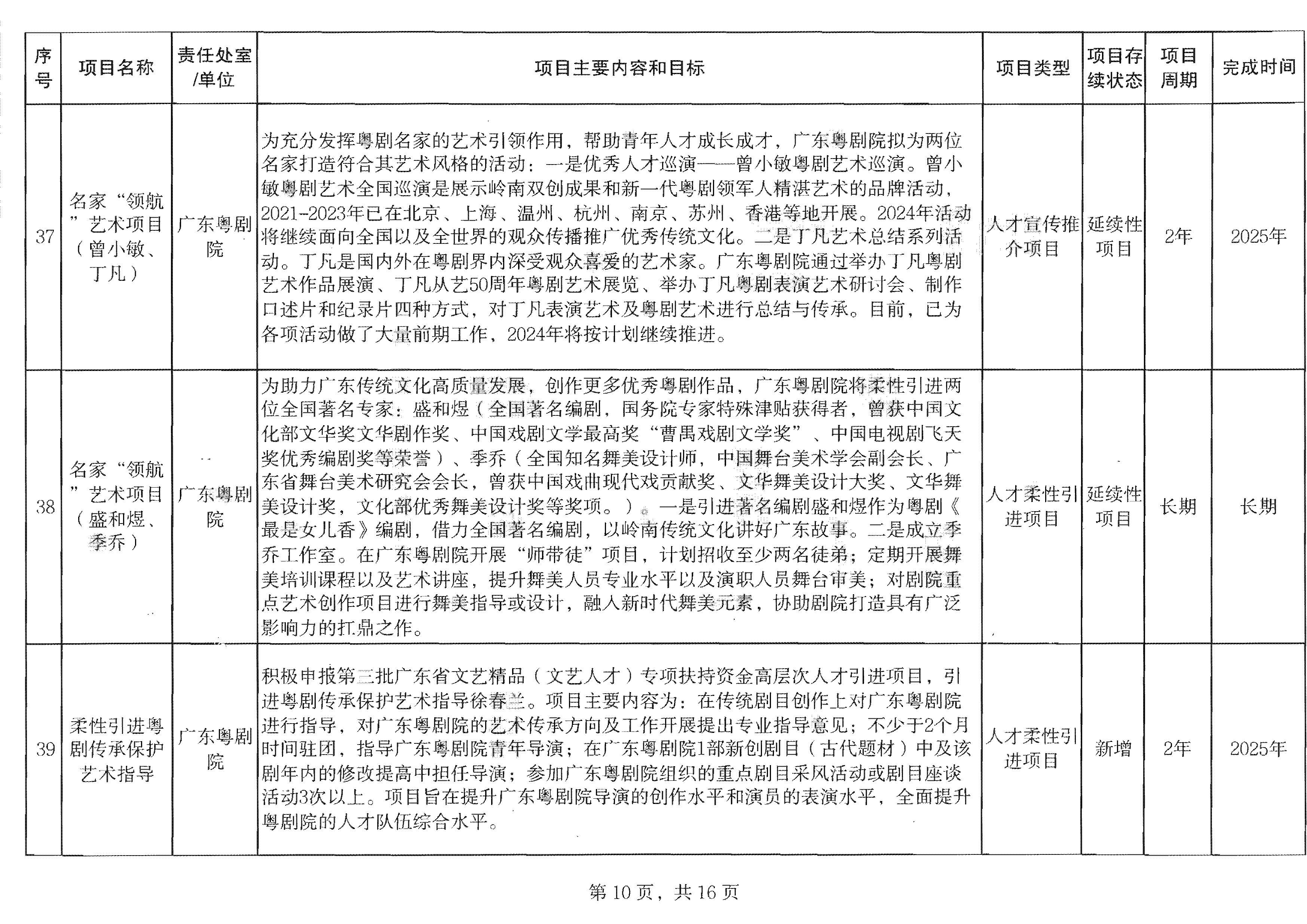 香港三级片
关于印发2024年人才培育扶持“双创工程”实施项目的通知_页面_11.jpg
