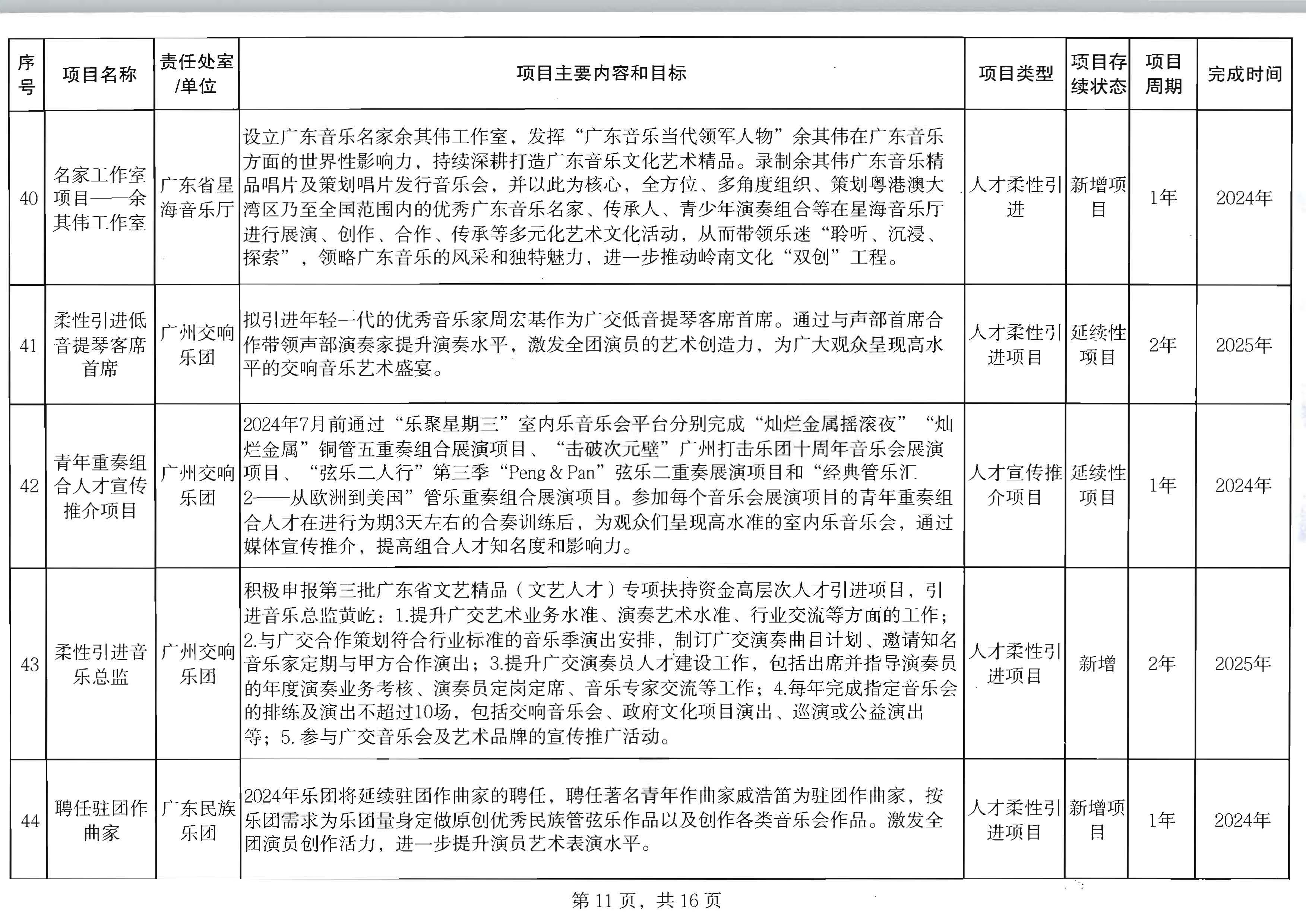 香港三级片
关于印发2024年人才培育扶持“双创工程”实施项目的通知_页面_12.jpg