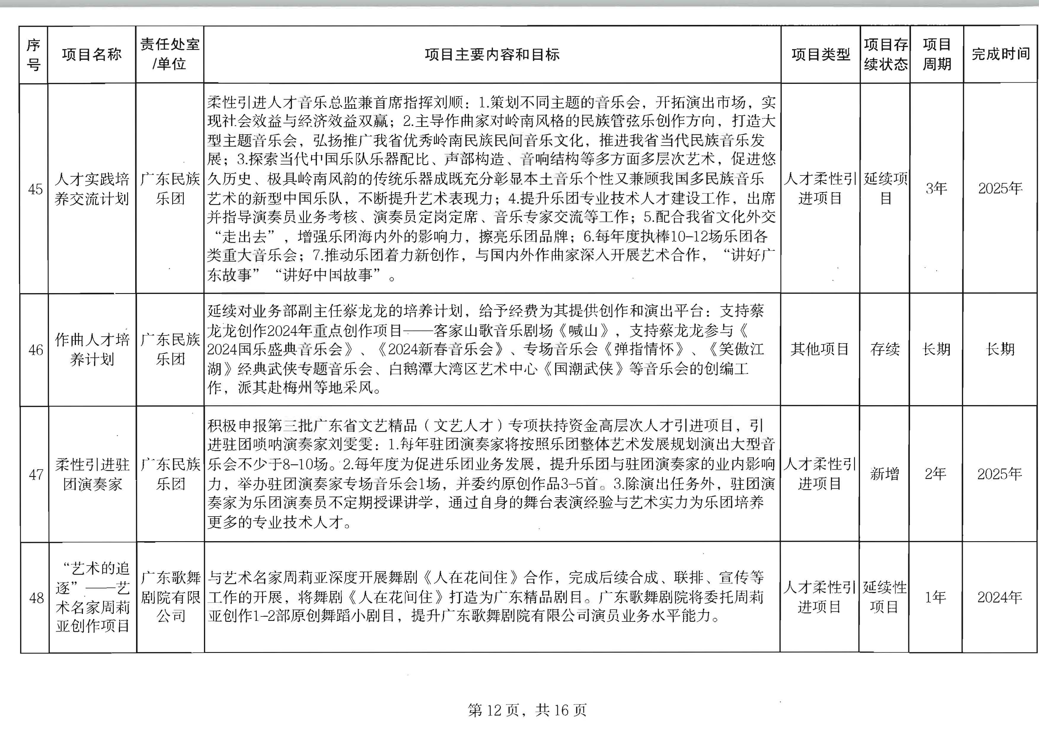 香港三级片
关于印发2024年人才培育扶持“双创工程”实施项目的通知_页面_13.jpg