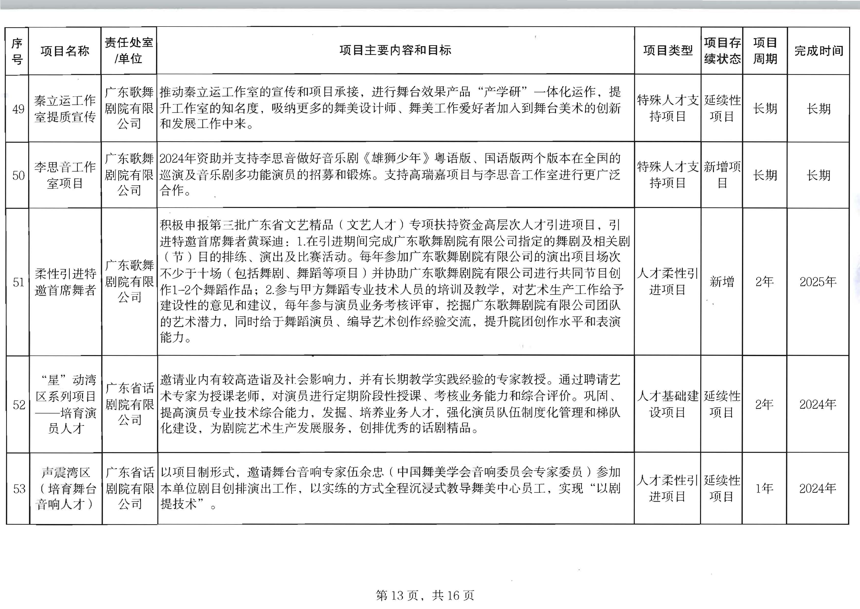 香港三级片
关于印发2024年人才培育扶持“双创工程”实施项目的通知_页面_14.jpg