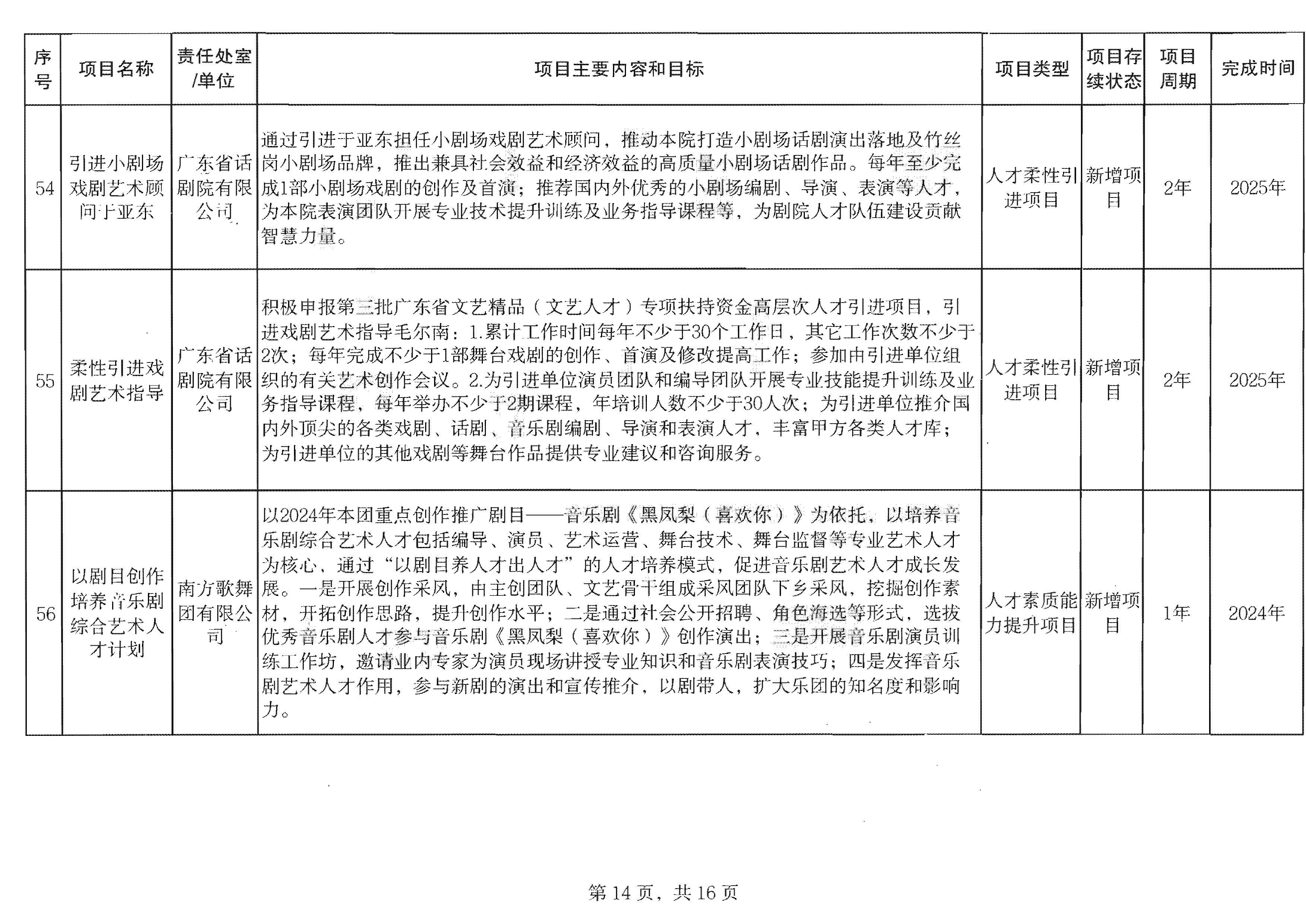 香港三级片
关于印发2024年人才培育扶持“双创工程”实施项目的通知_页面_15.jpg