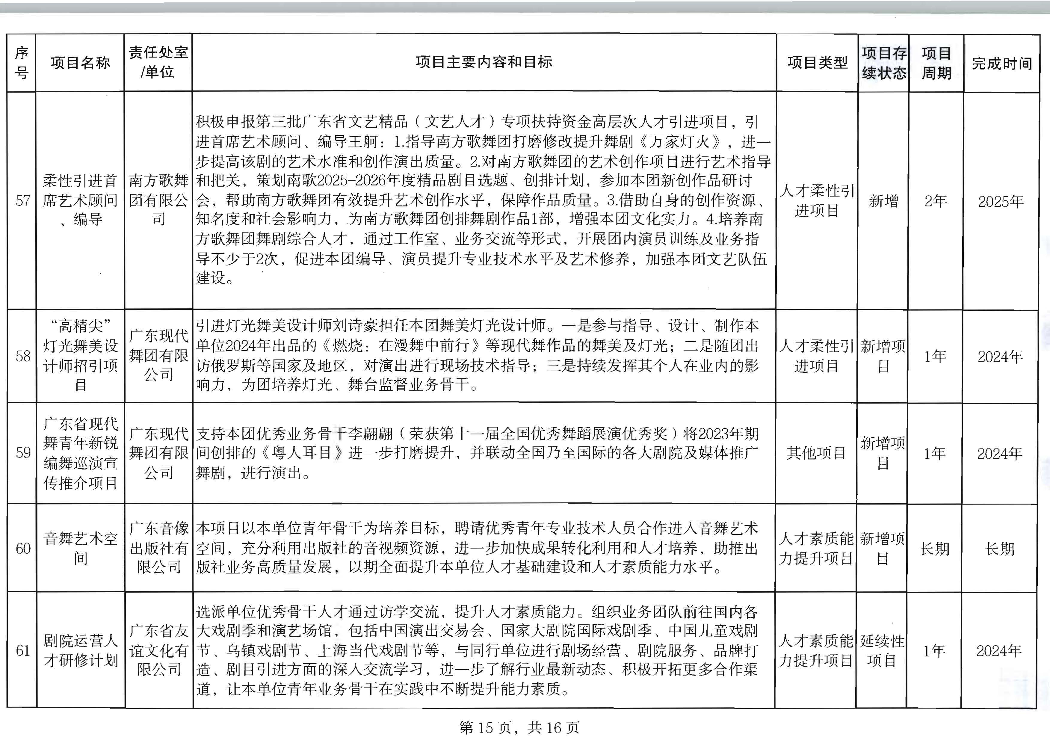 香港三级片
关于印发2024年人才培育扶持“双创工程”实施项目的通知_页面_16.jpg