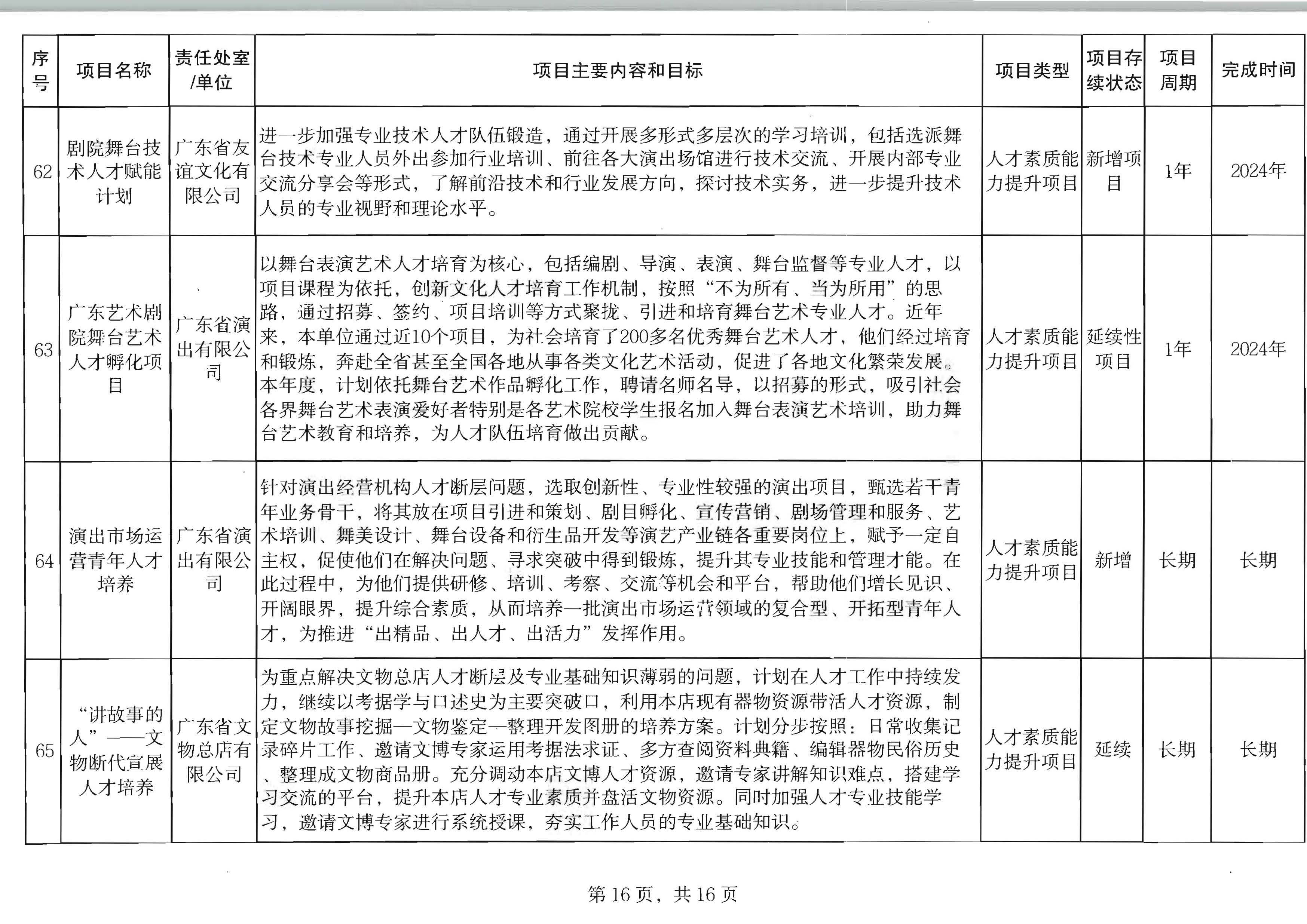 香港三级片
关于印发2024年人才培育扶持“双创工程”实施项目的通知_页面_17.jpg
