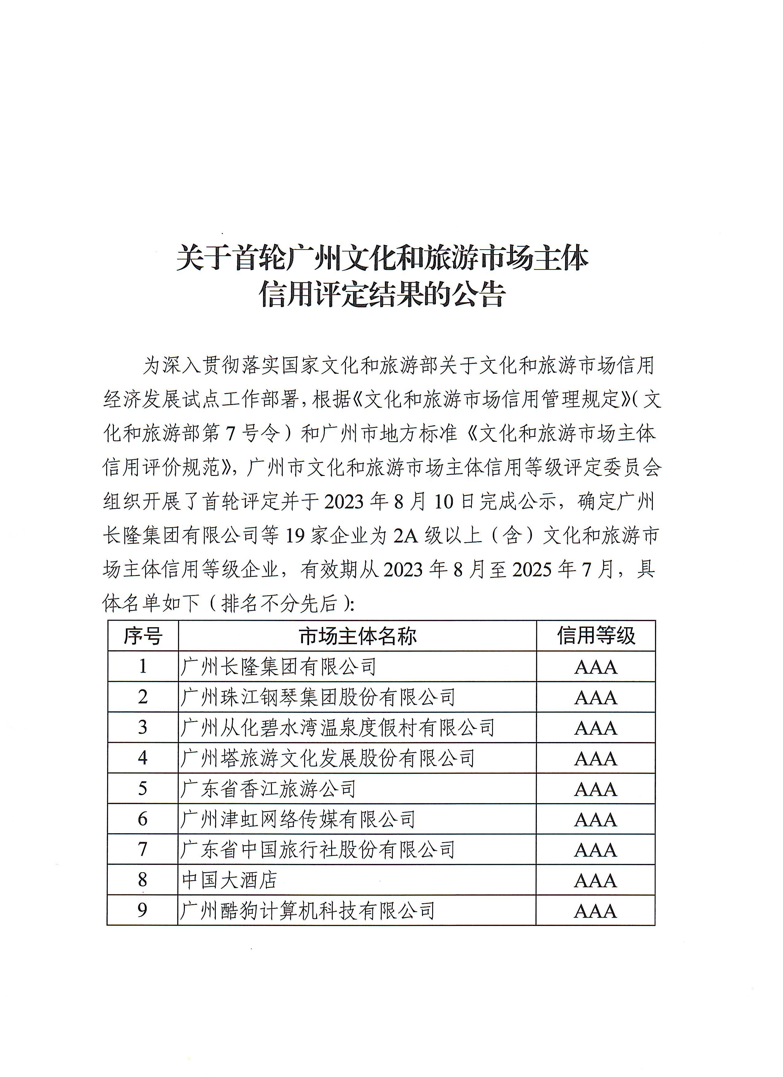 广州文旅信用评定结果公告_页面_1.jpg