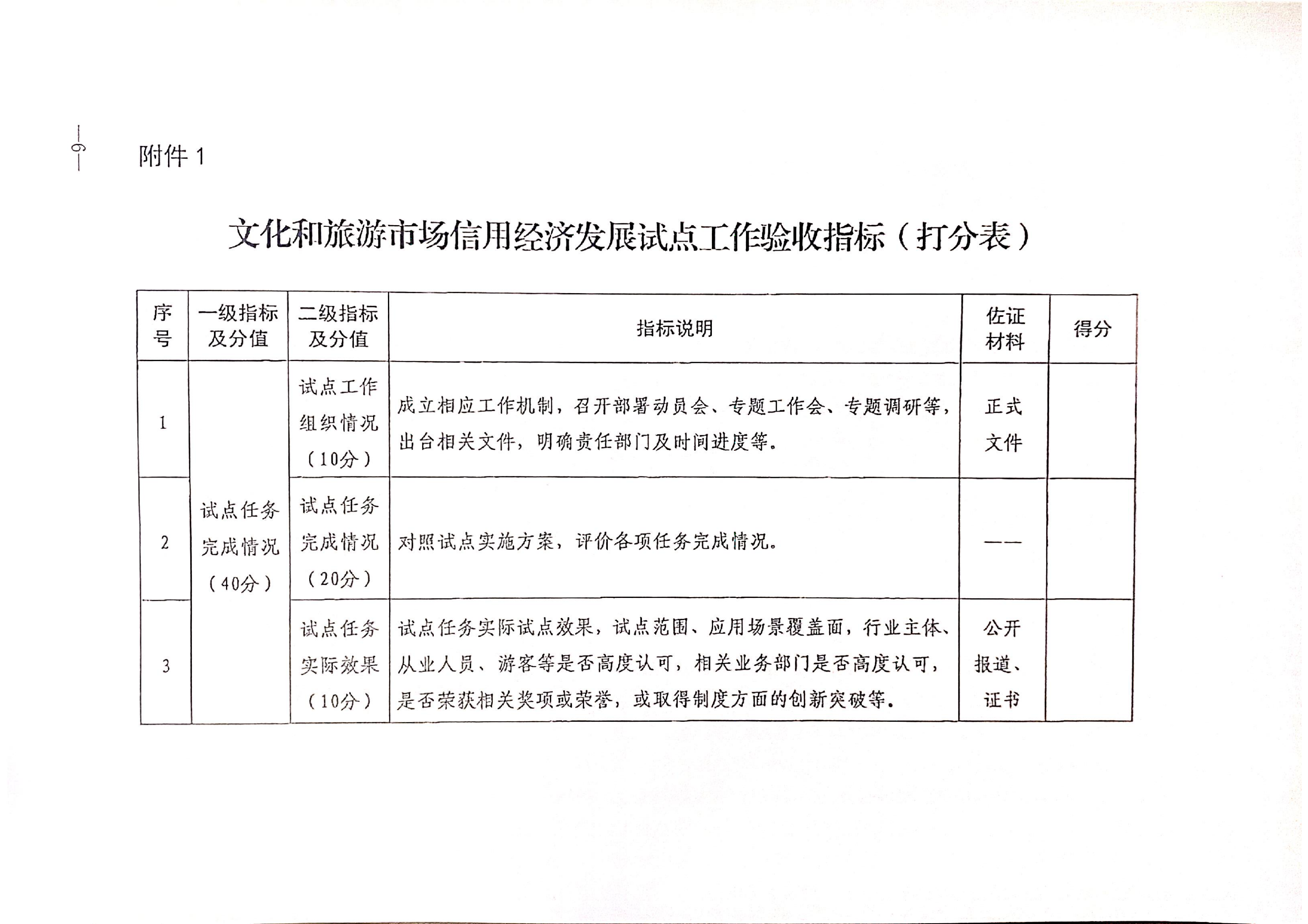 香港三级片
关于开展全国文化和旅游市场信用经济发展试点初审验收工作的通知_07_副本.png