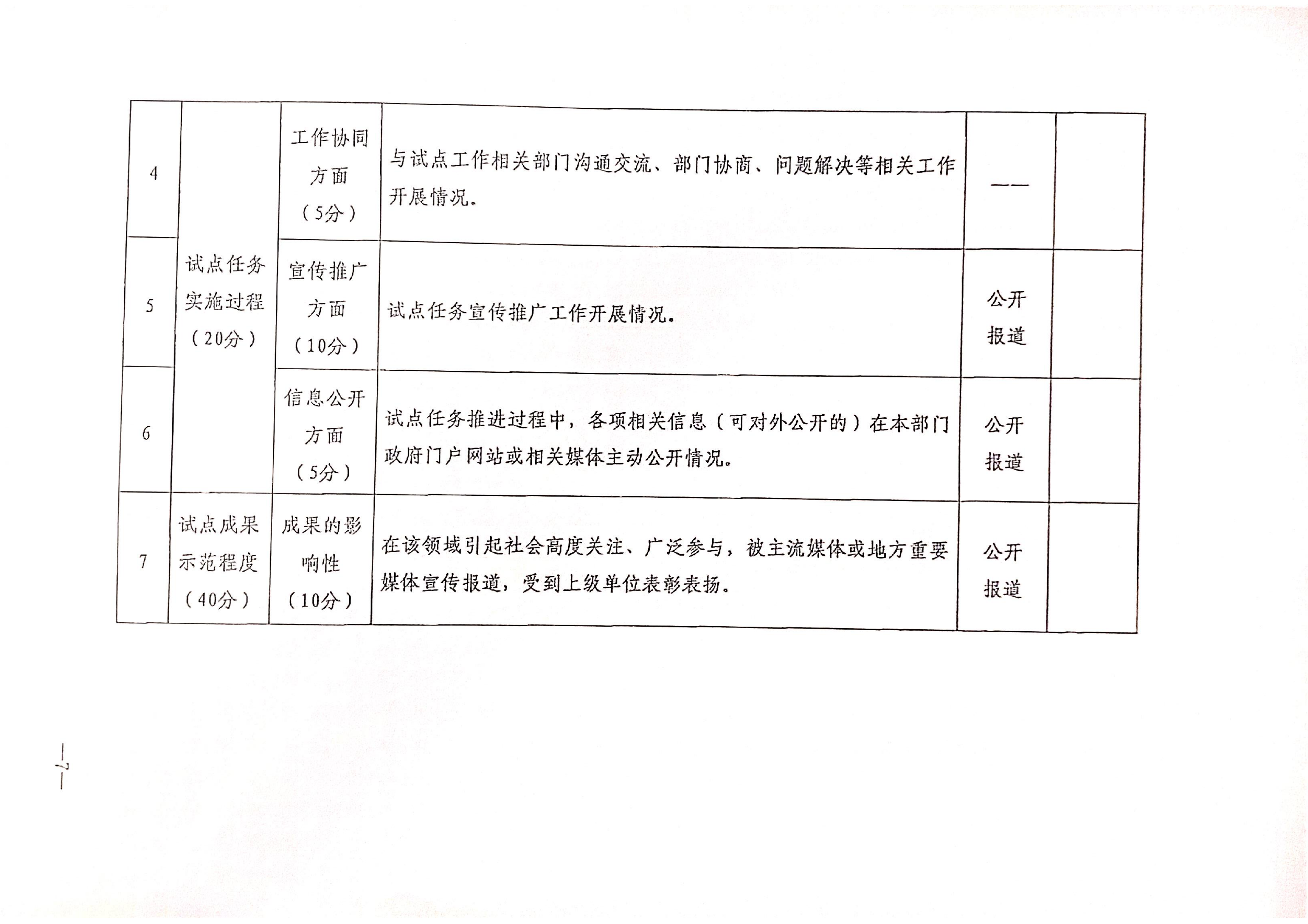 香港三级片
关于开展全国文化和旅游市场信用经济发展试点初审验收工作的通知_08_副本.png