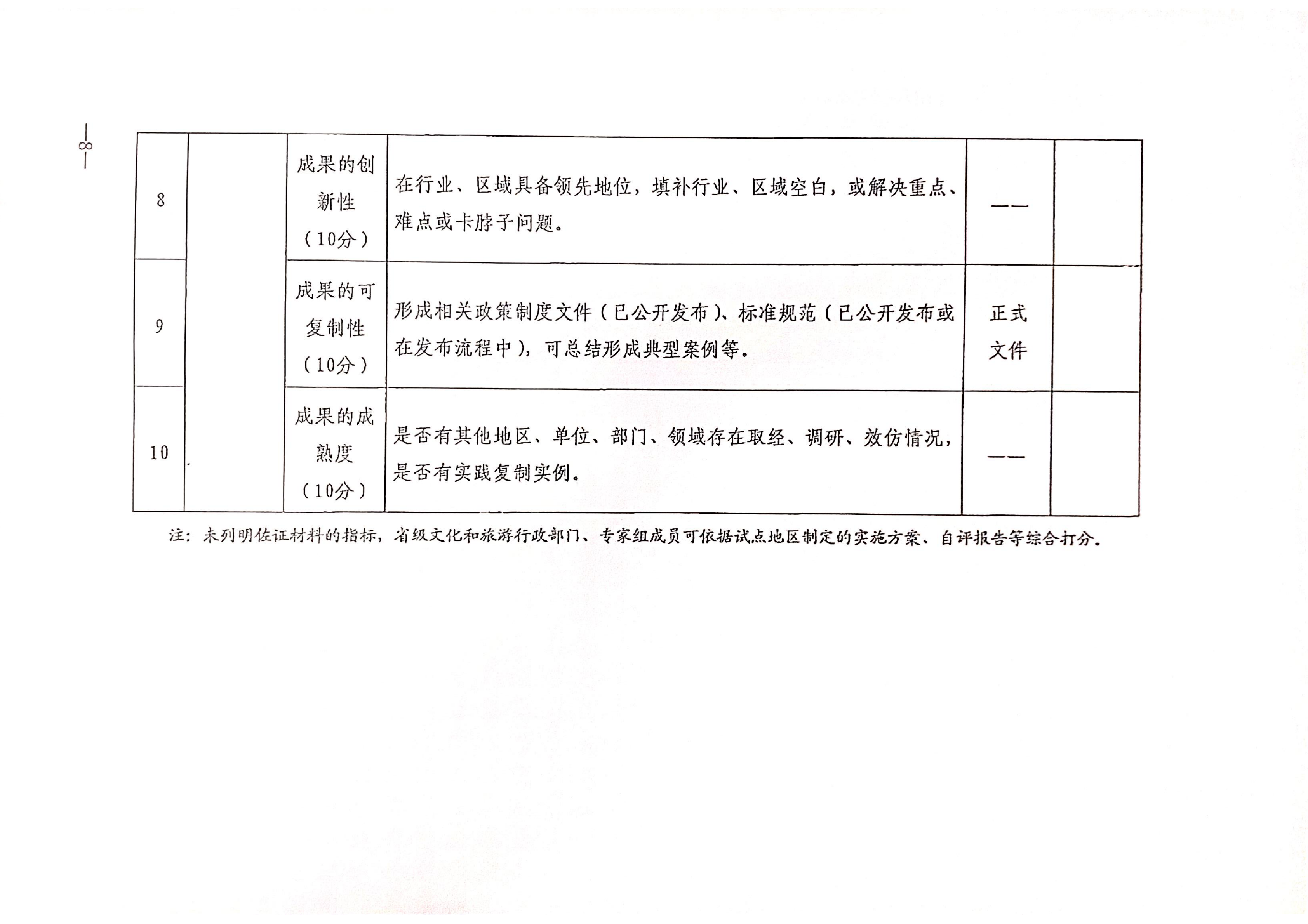 香港三级片
关于开展全国文化和旅游市场信用经济发展试点初审验收工作的通知_09.png