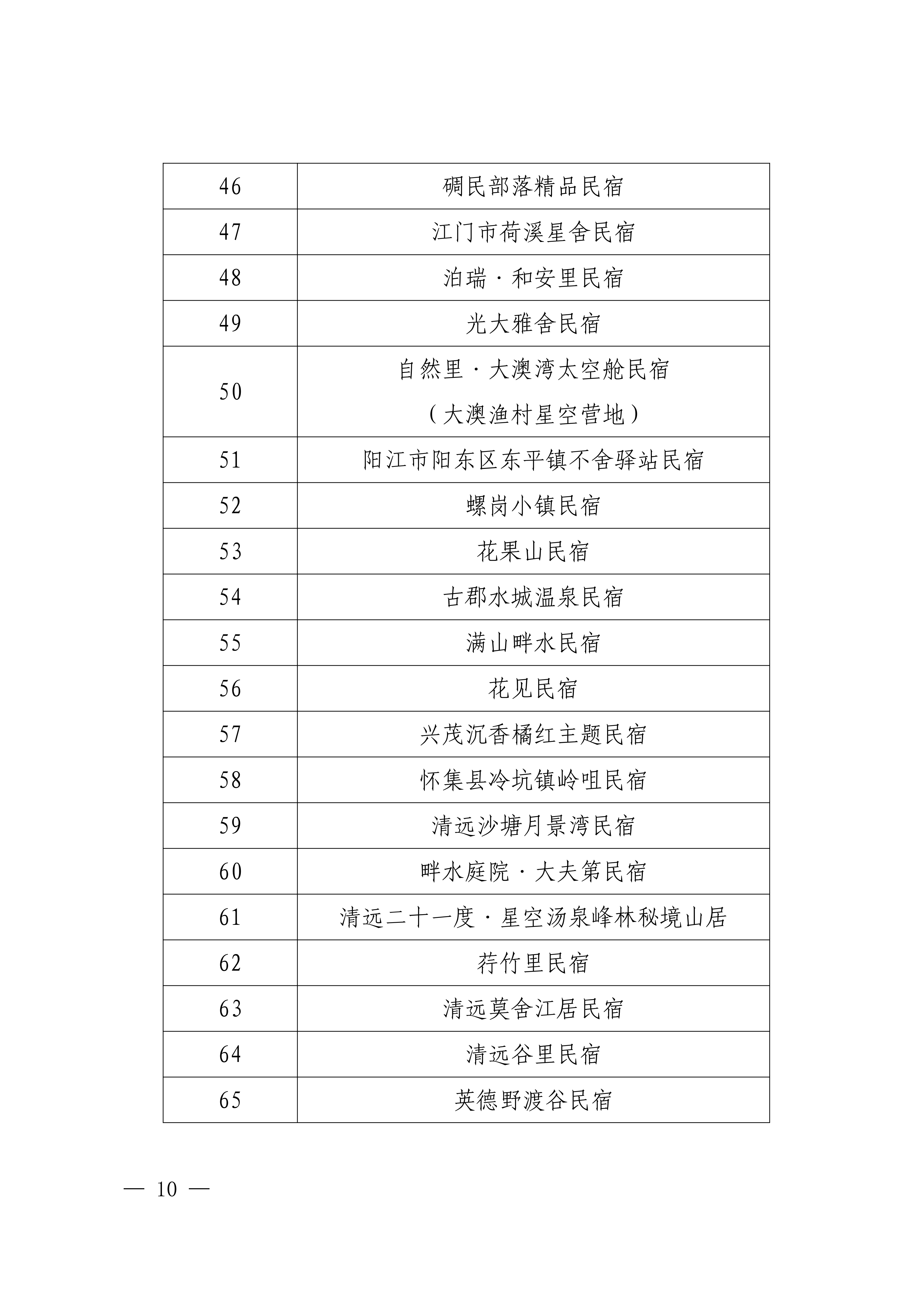 关于印发2024年乡村酒店（民宿）等级评定结果的通知_09.png