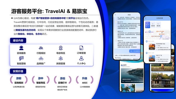 8.应用案例二:游客服务平台.jpg